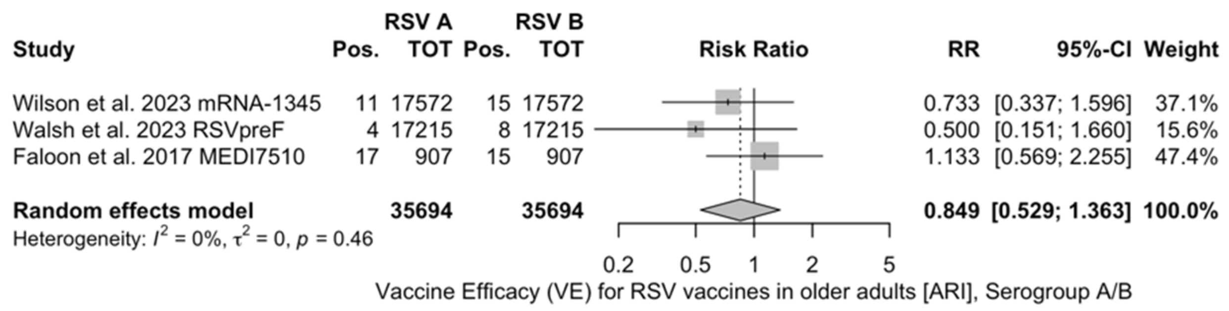 Vaccines 12 00500 g0a5