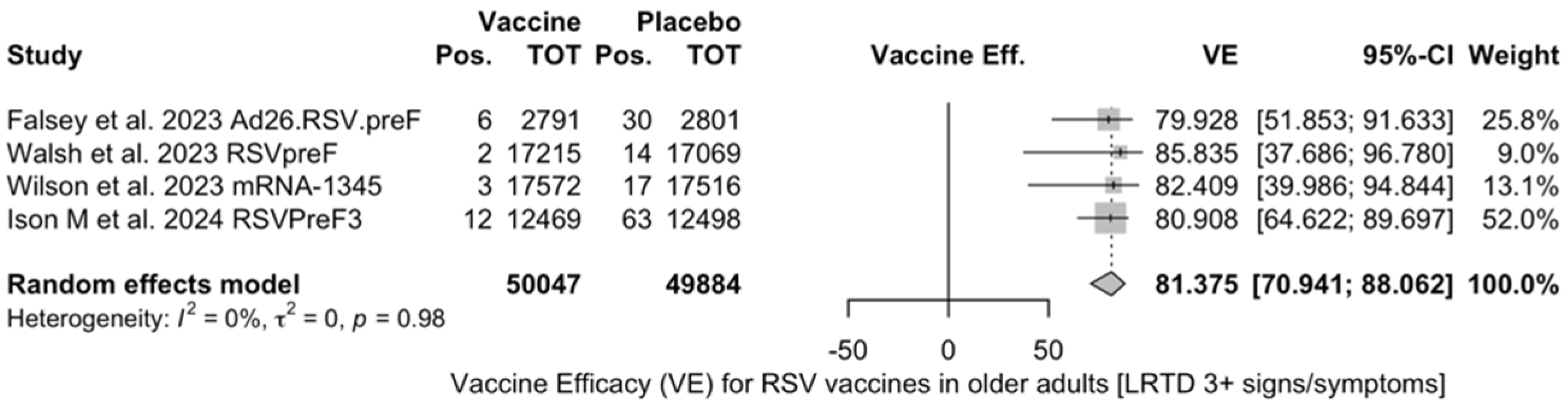 Vaccines 12 00500 g0a9
