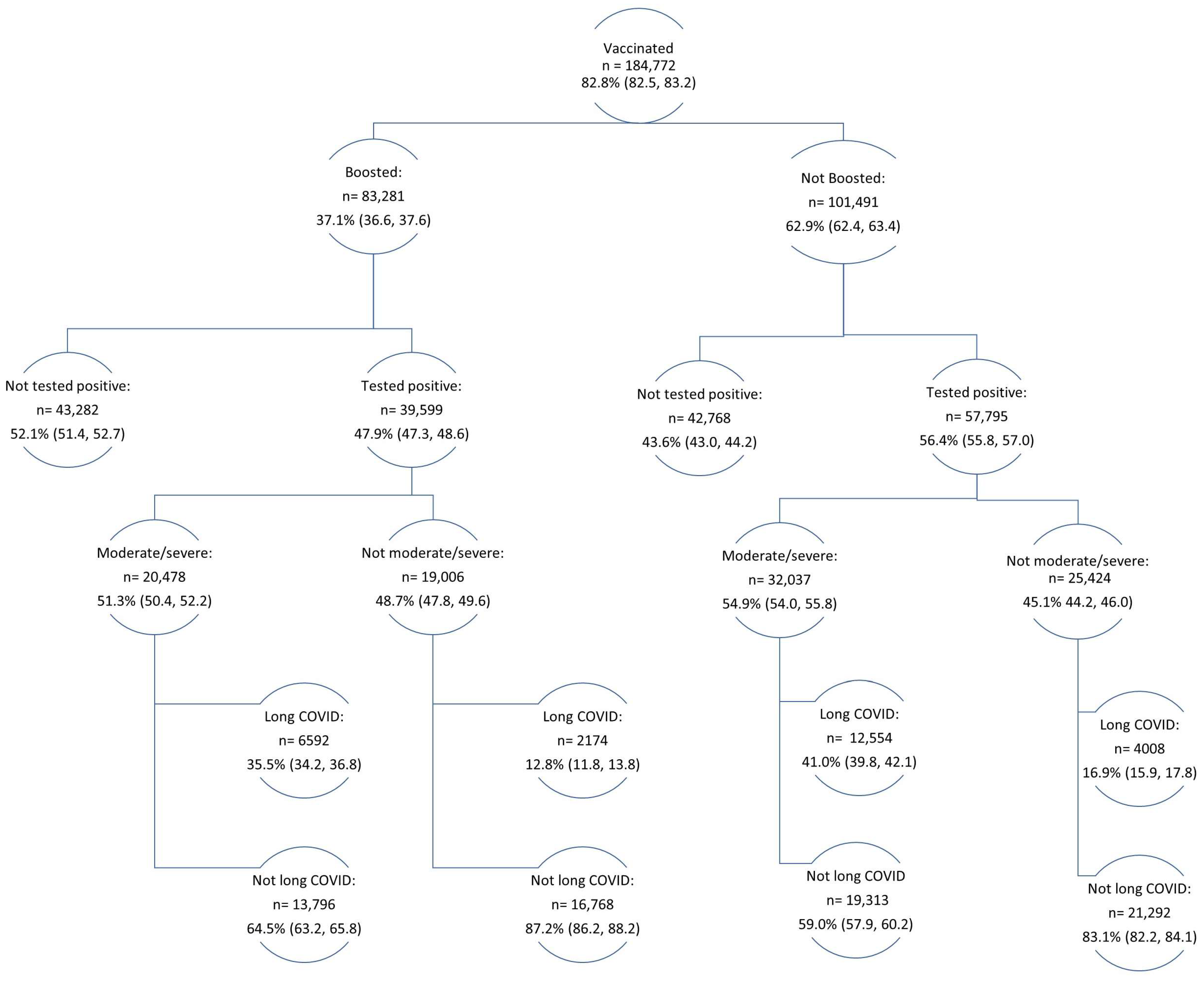 Vaccines 12 00503 g002