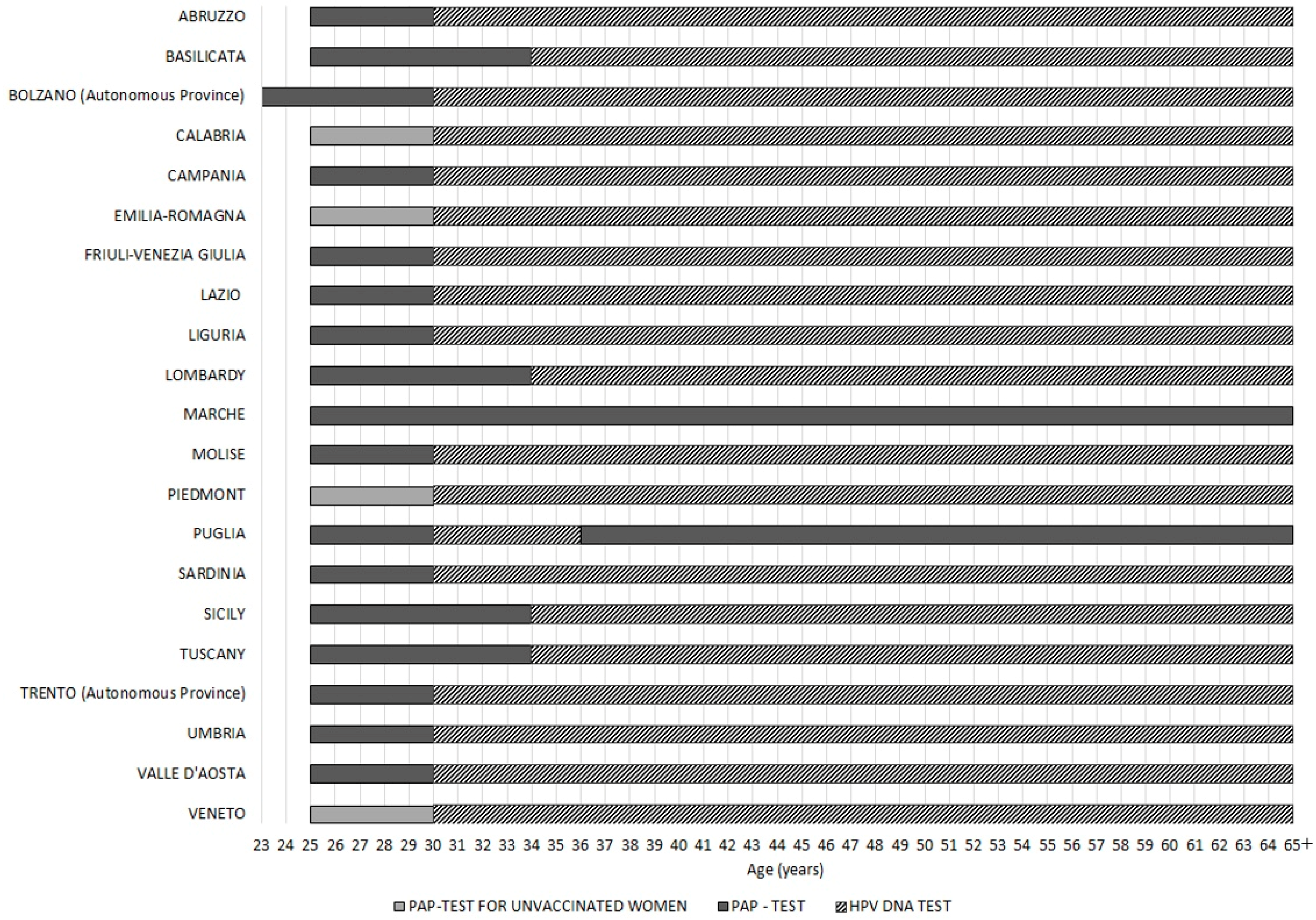 Vaccines 12 00504 g004