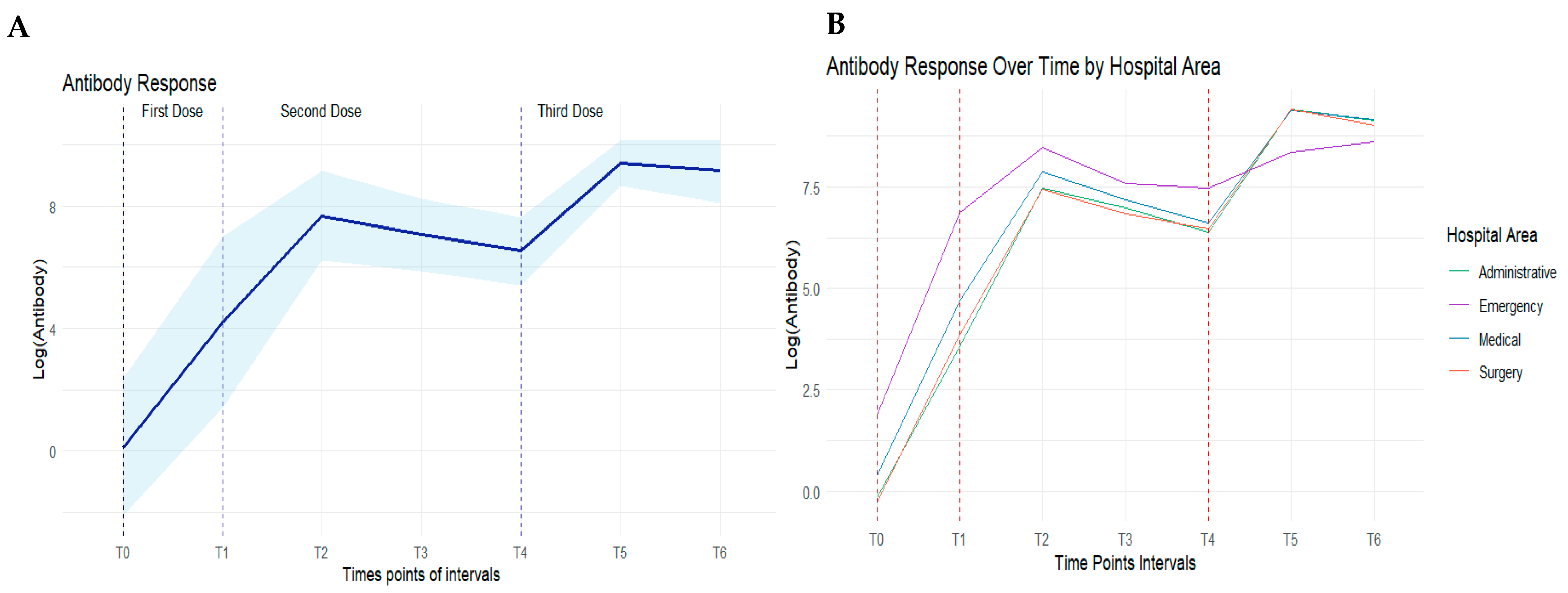 Vaccines 12 00506 g002