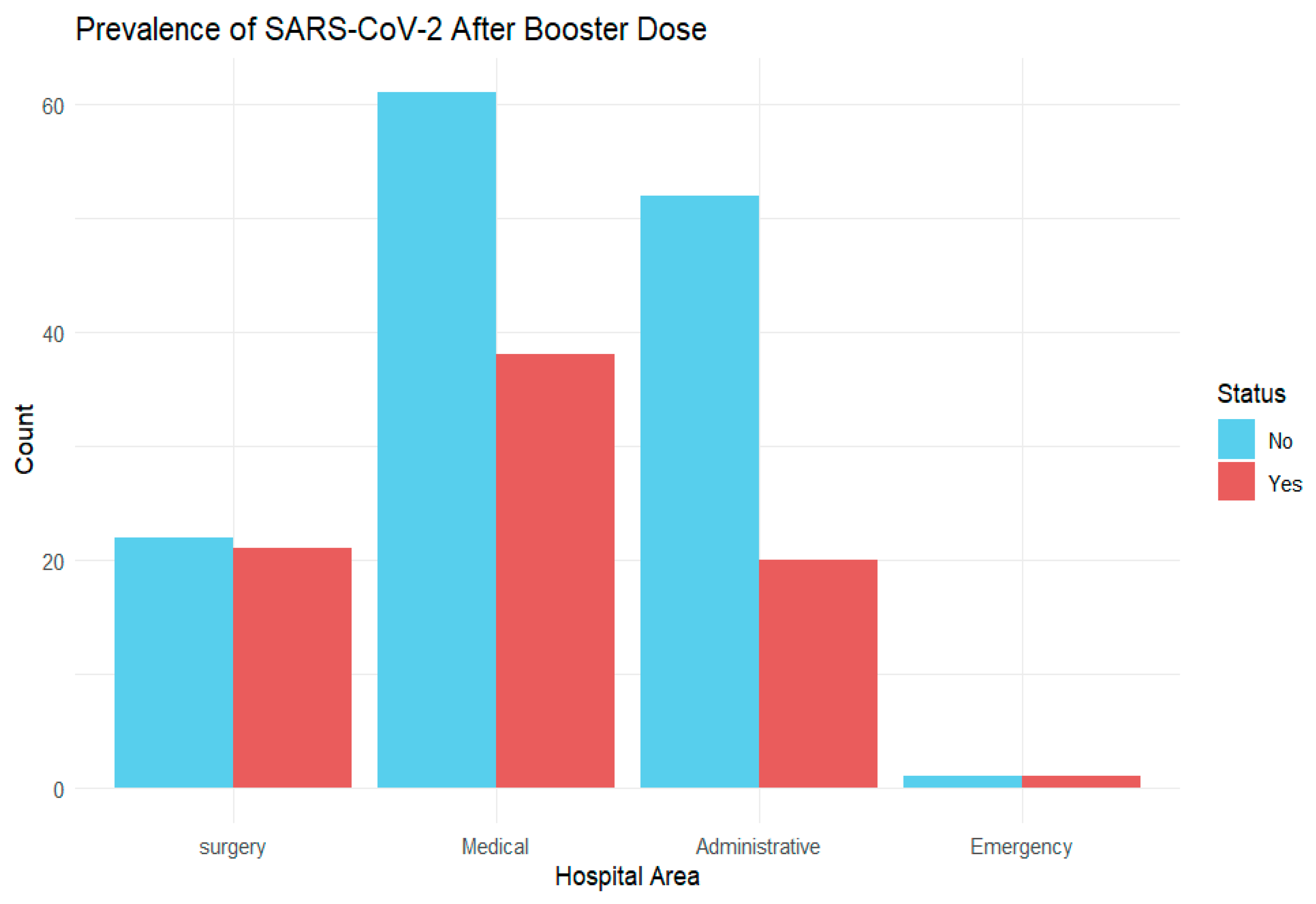 Vaccines 12 00506 g003