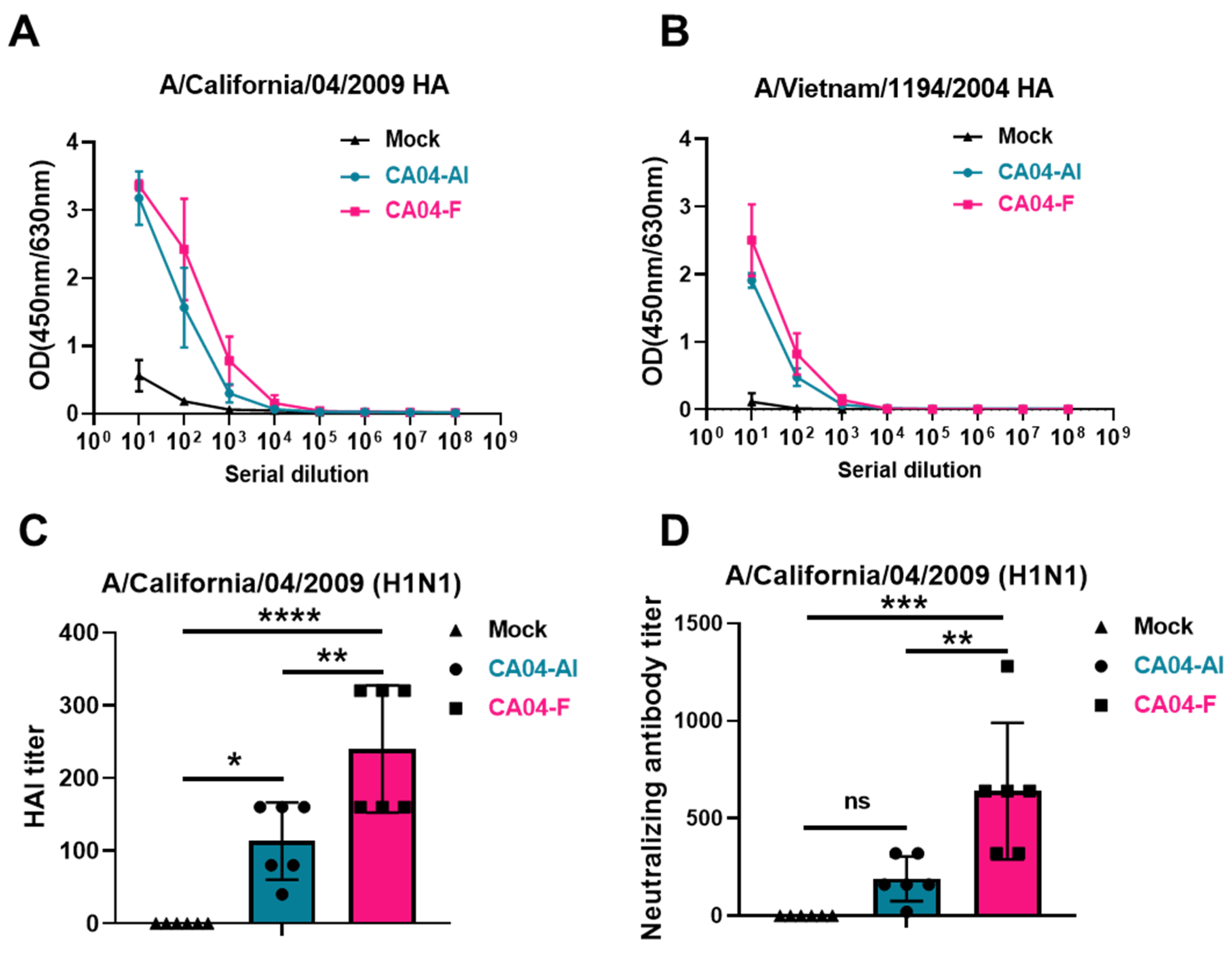 Vaccines 12 00512 g004