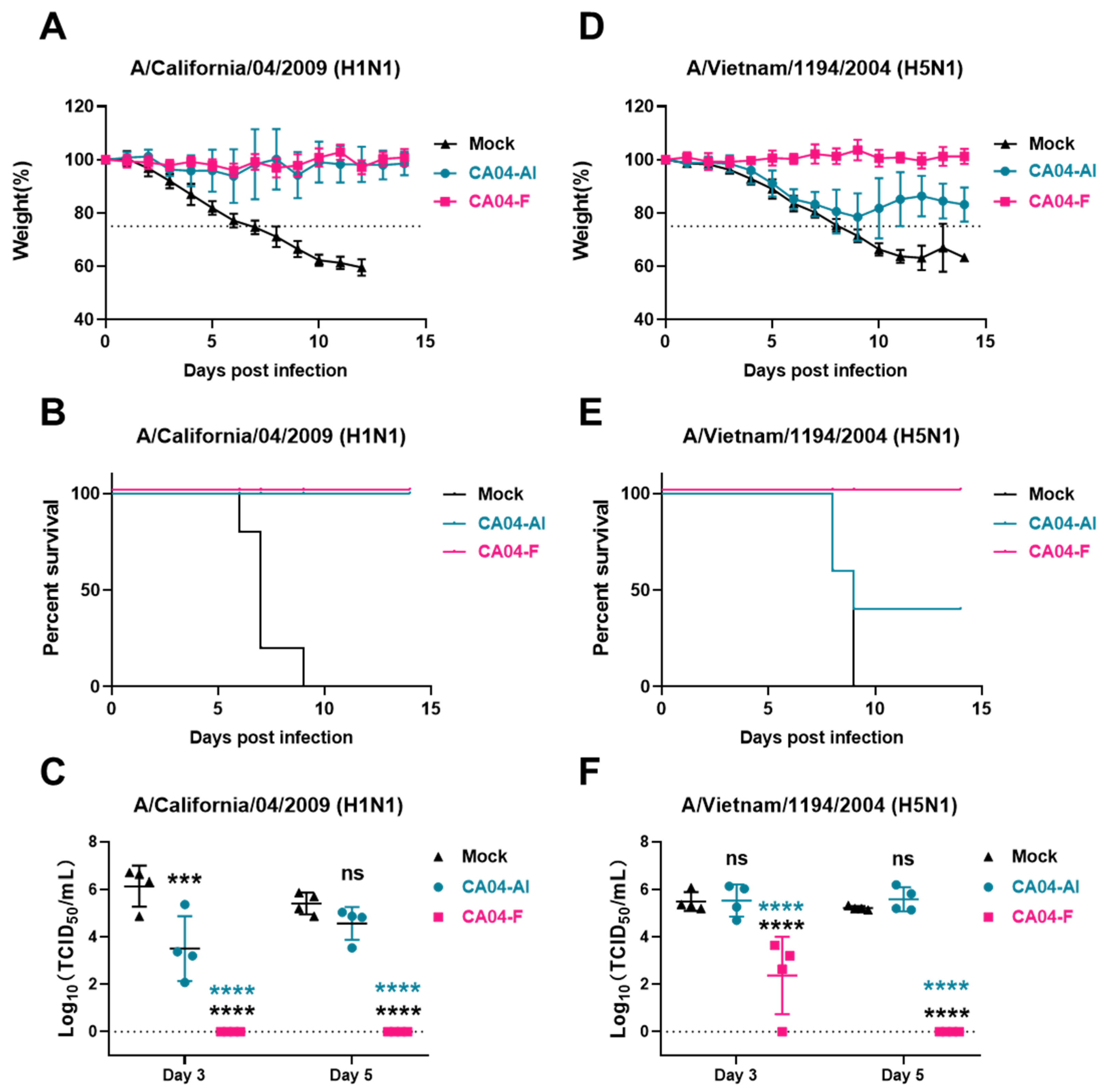 Vaccines 12 00512 g005