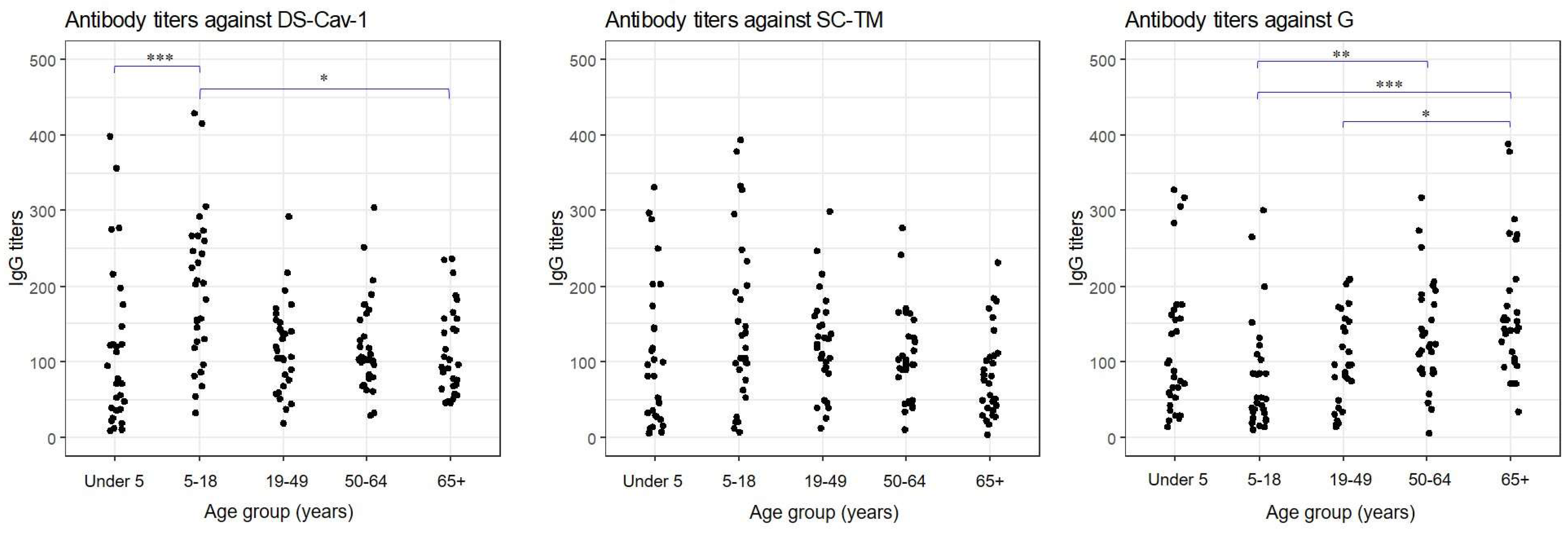 Vaccines 12 00513 g001