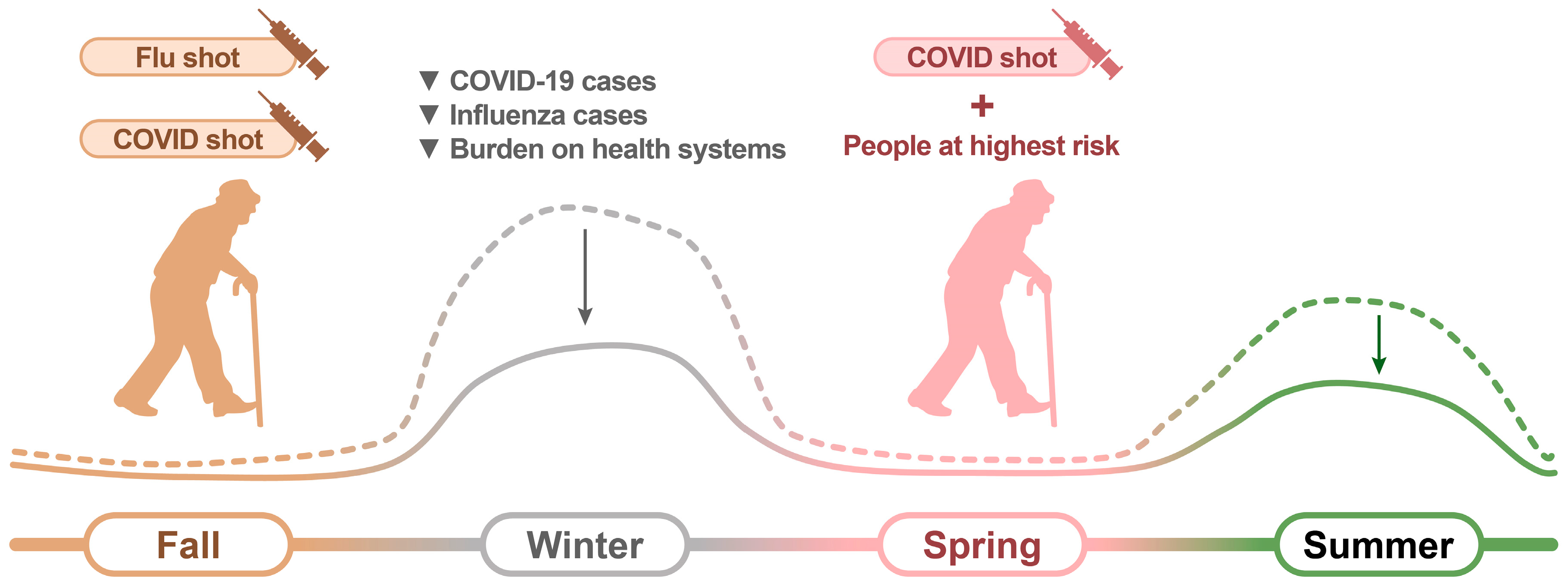 Vaccines 12 00514 g002
