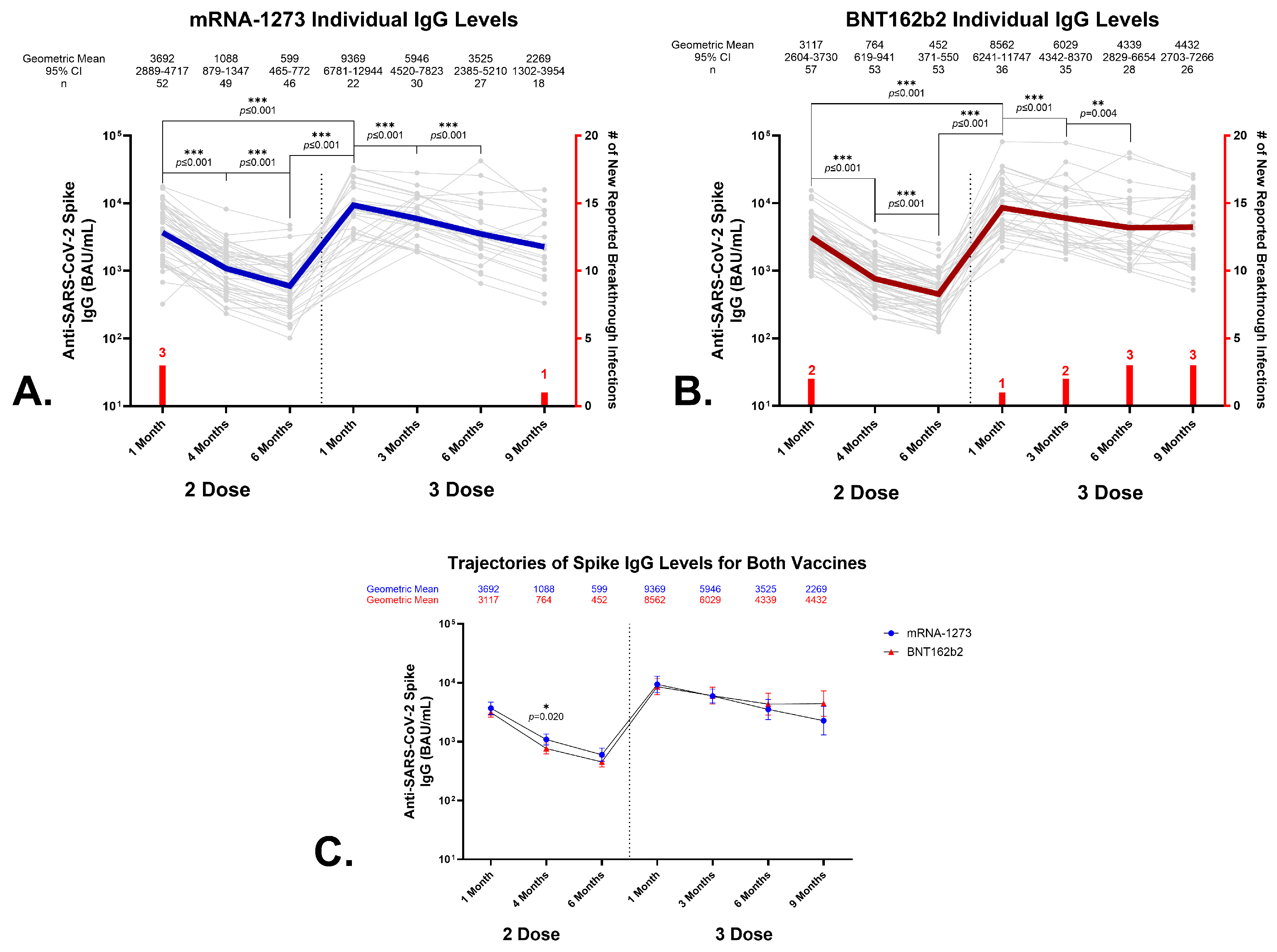 Vaccines 12 00516 g001