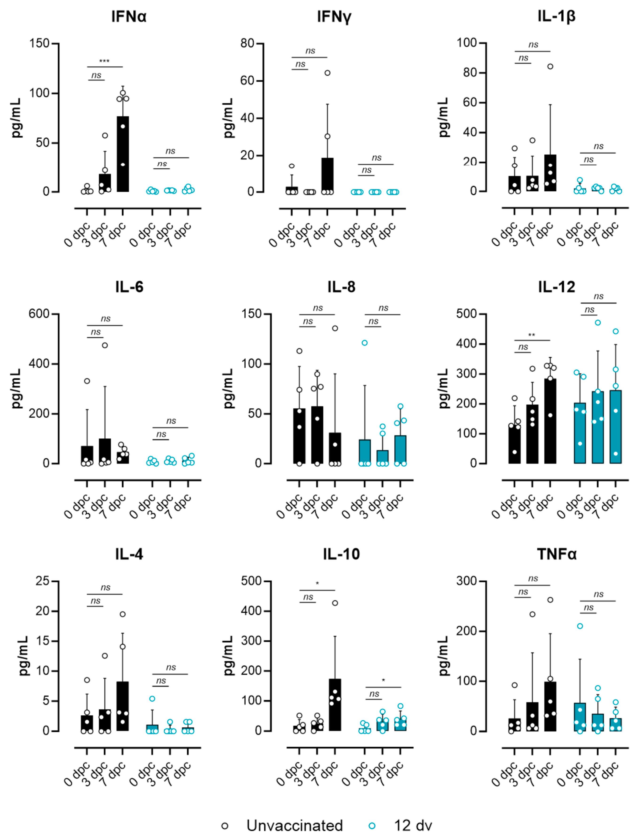 Vaccines 12 00517 g006