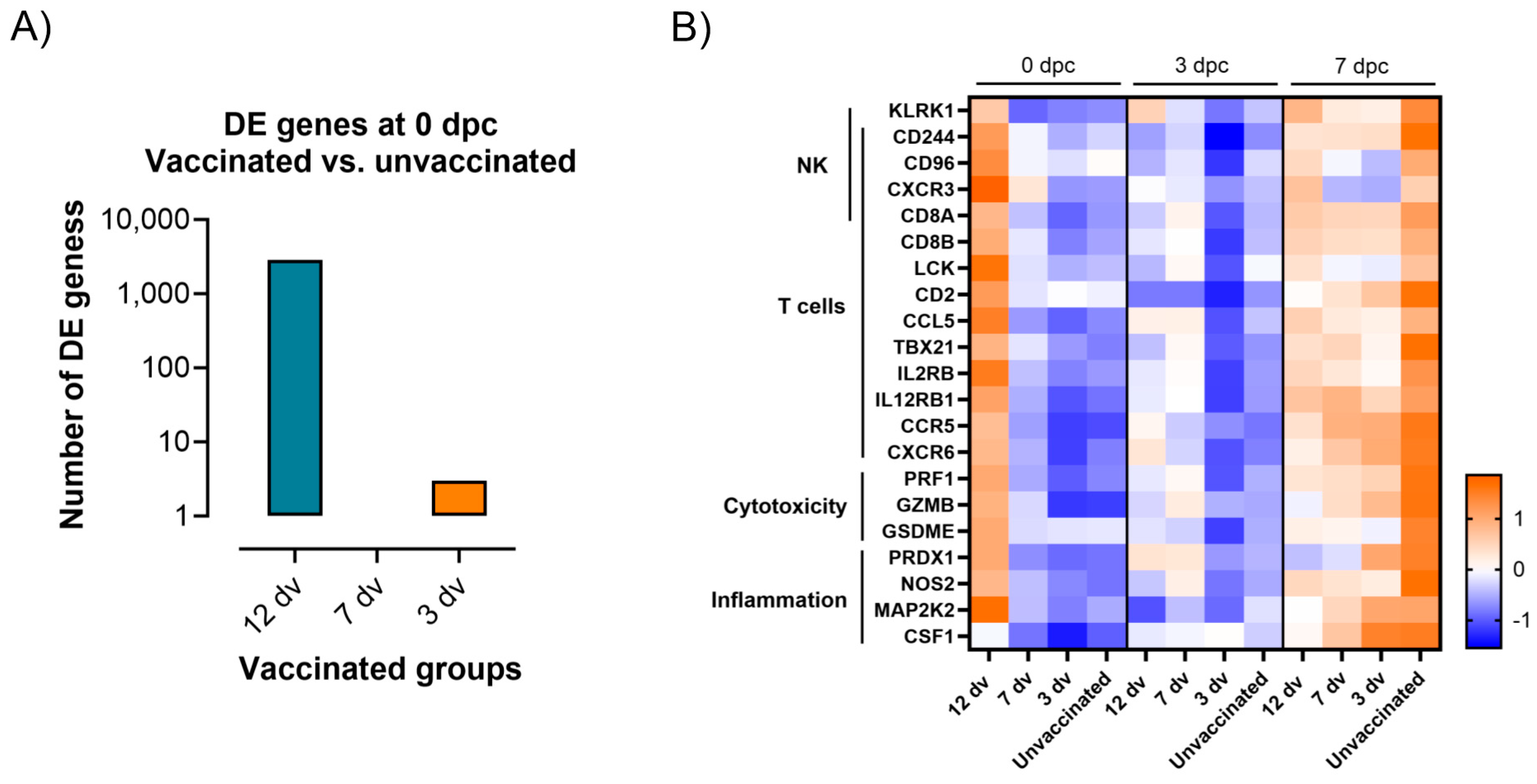 Vaccines 12 00517 g008