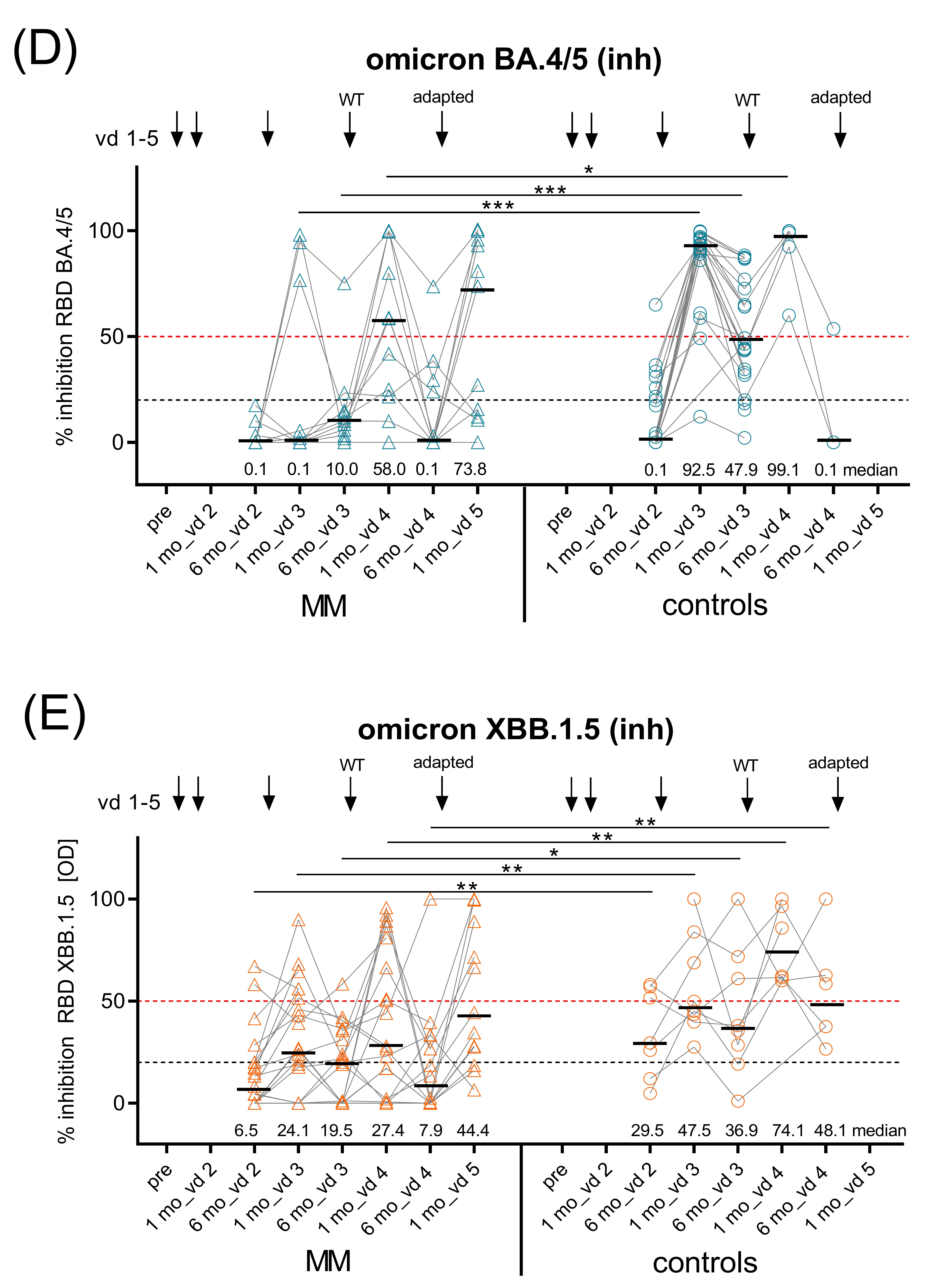 Vaccines 12 00518 g003b