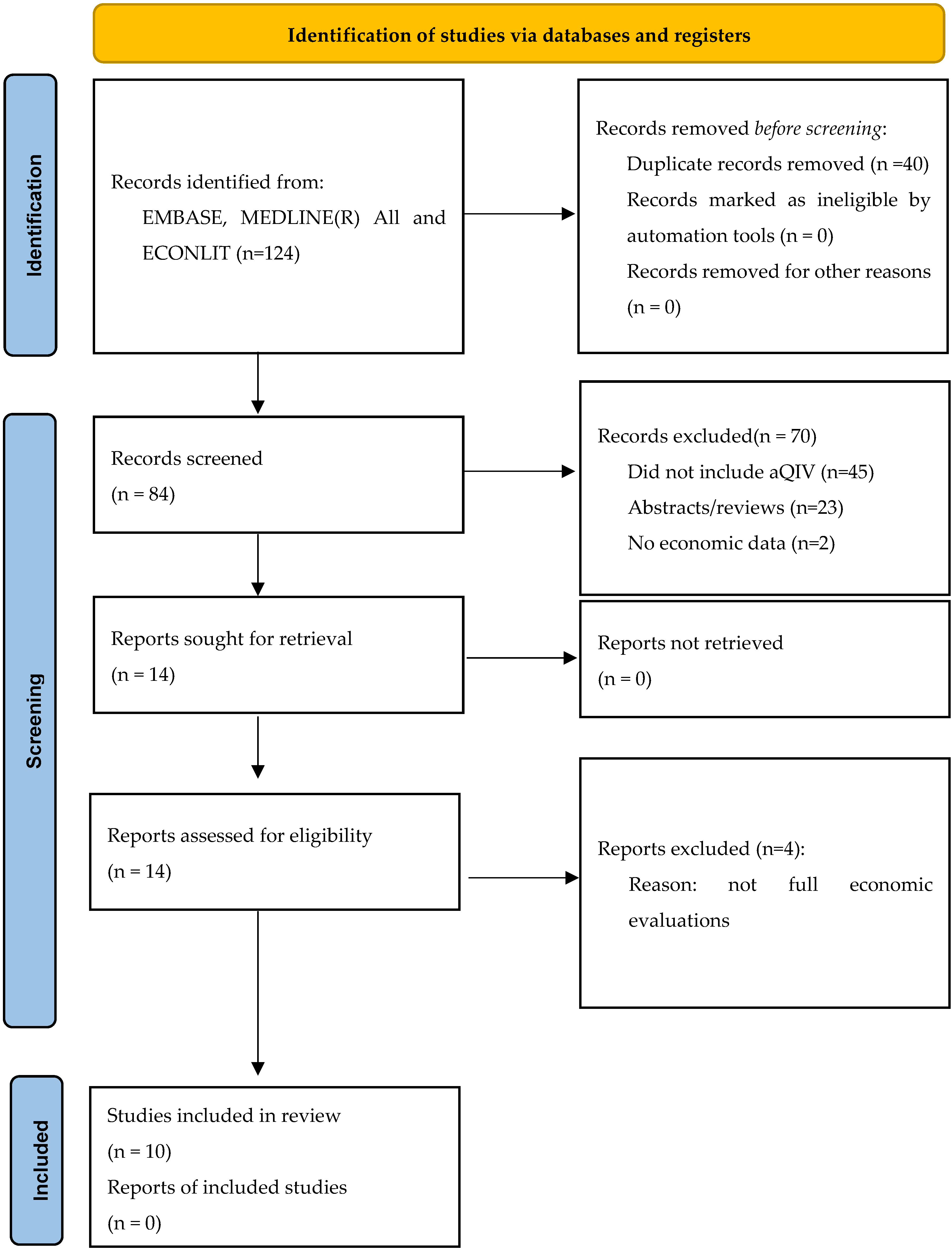 Vaccines 12 00523 g001