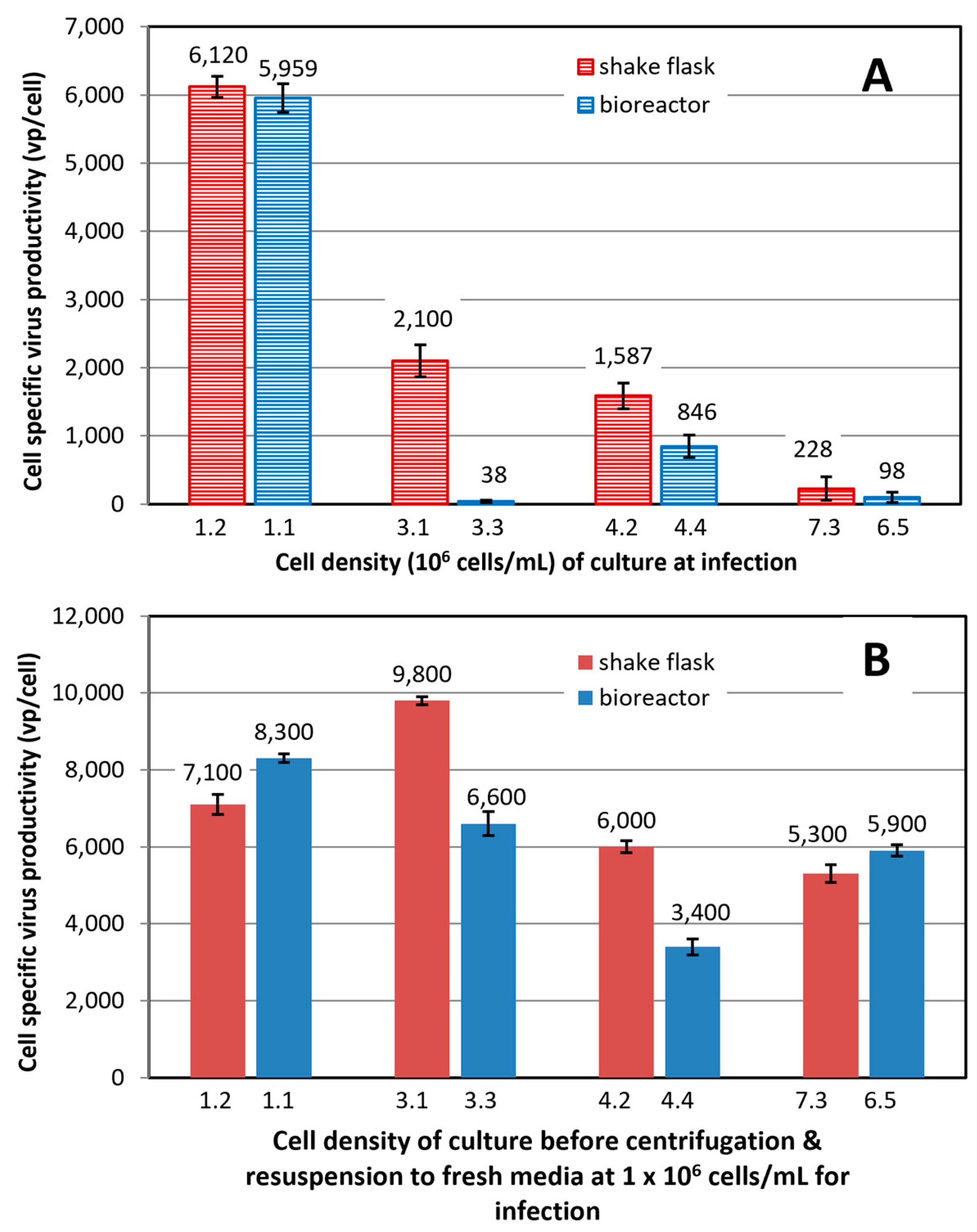 Vaccines 12 00524 g006