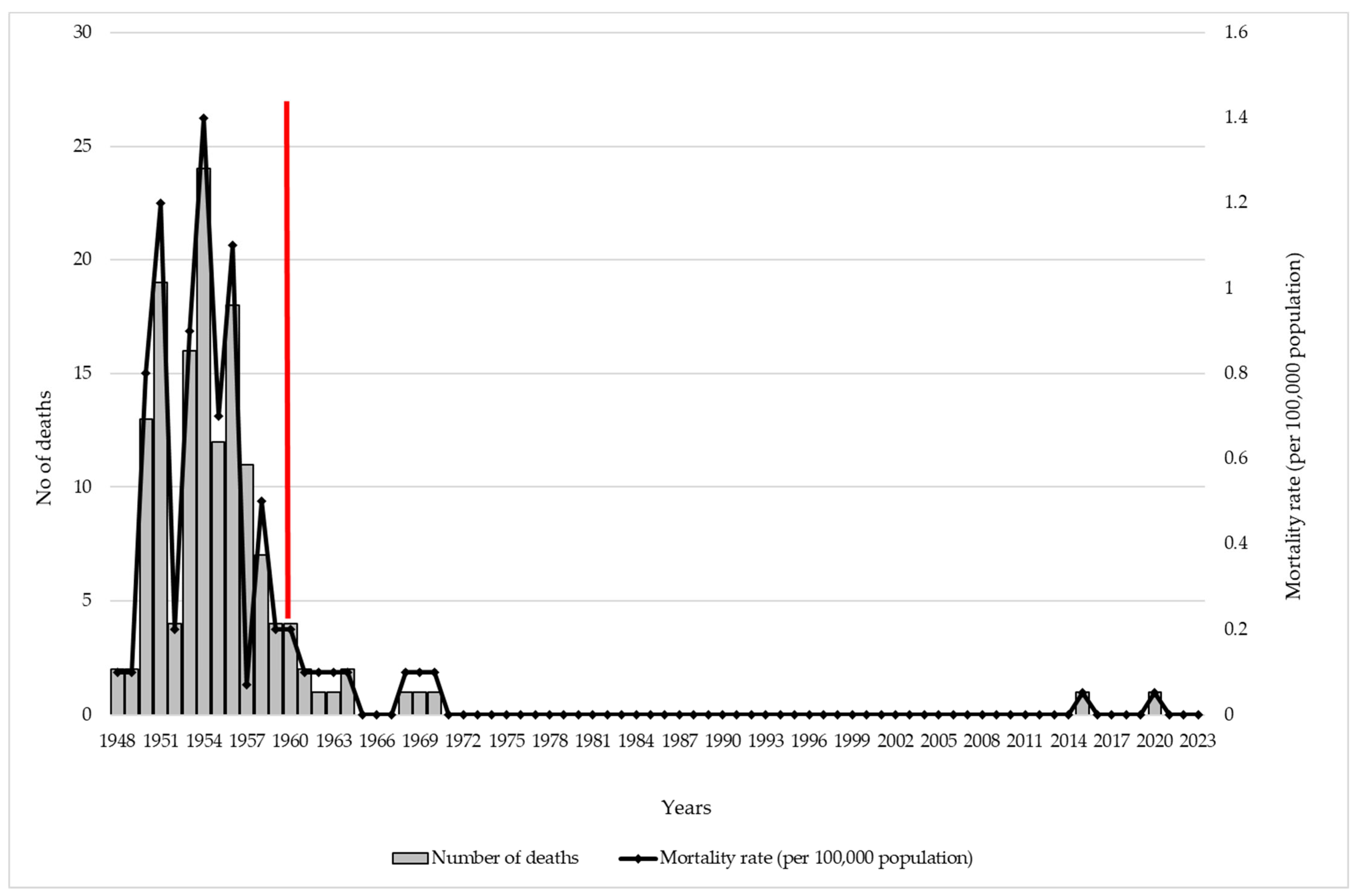 Vaccines 12 00525 g002 Vaccines 12 00525 g002