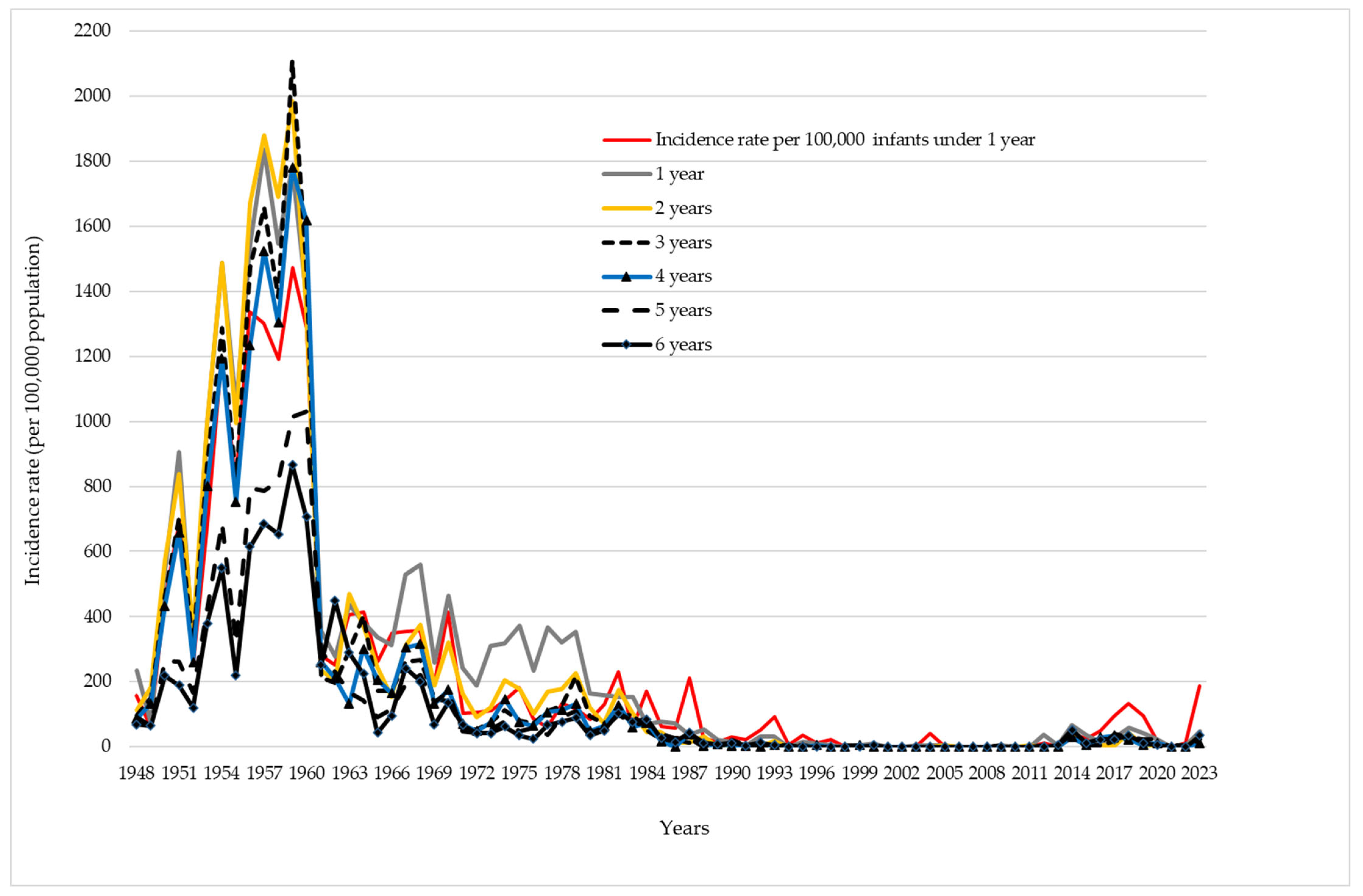 Vaccines 12 00525 g005 Vaccines 12 00525 g005