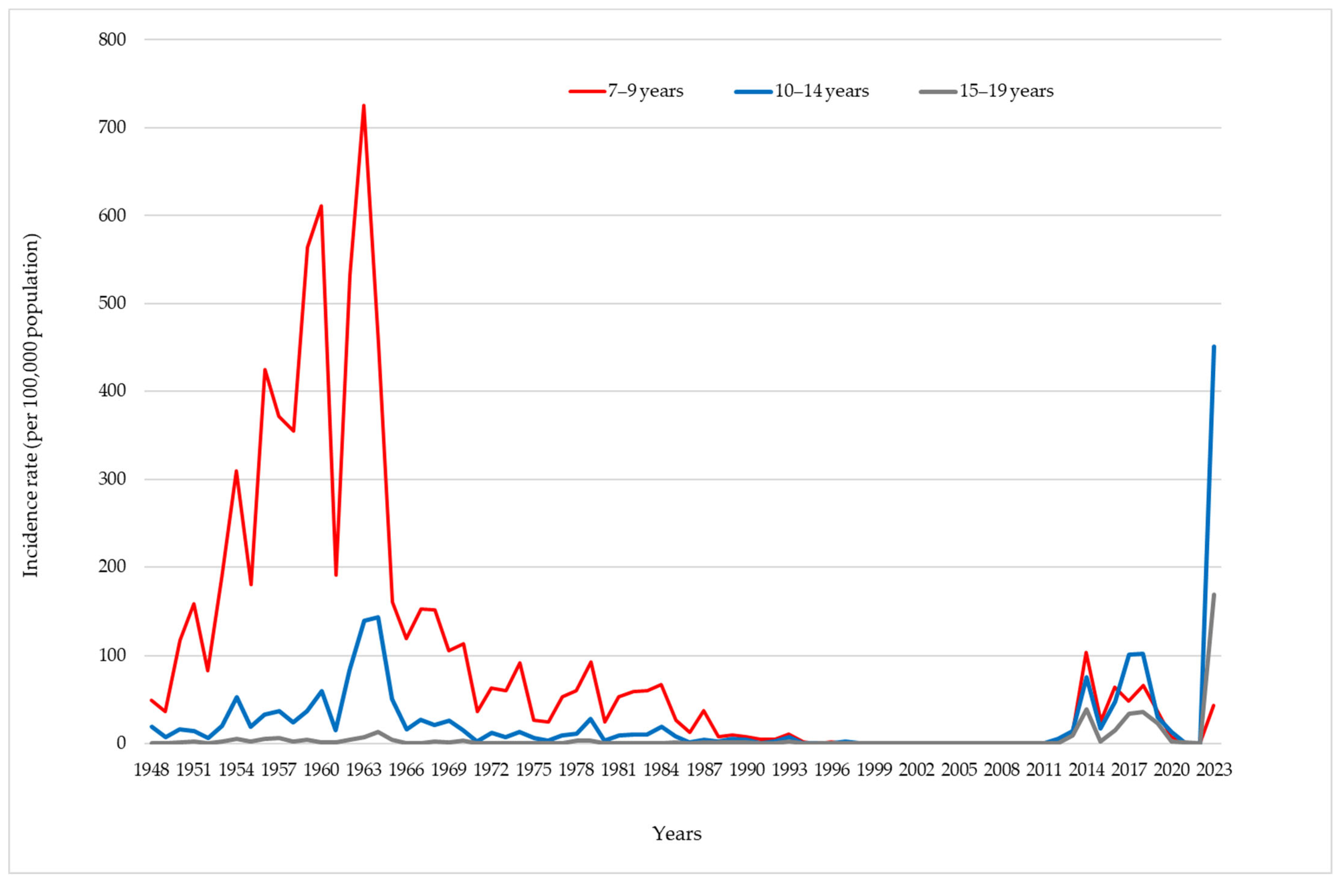Vaccines 12 00525 g006 Vaccines 12 00525 g006
