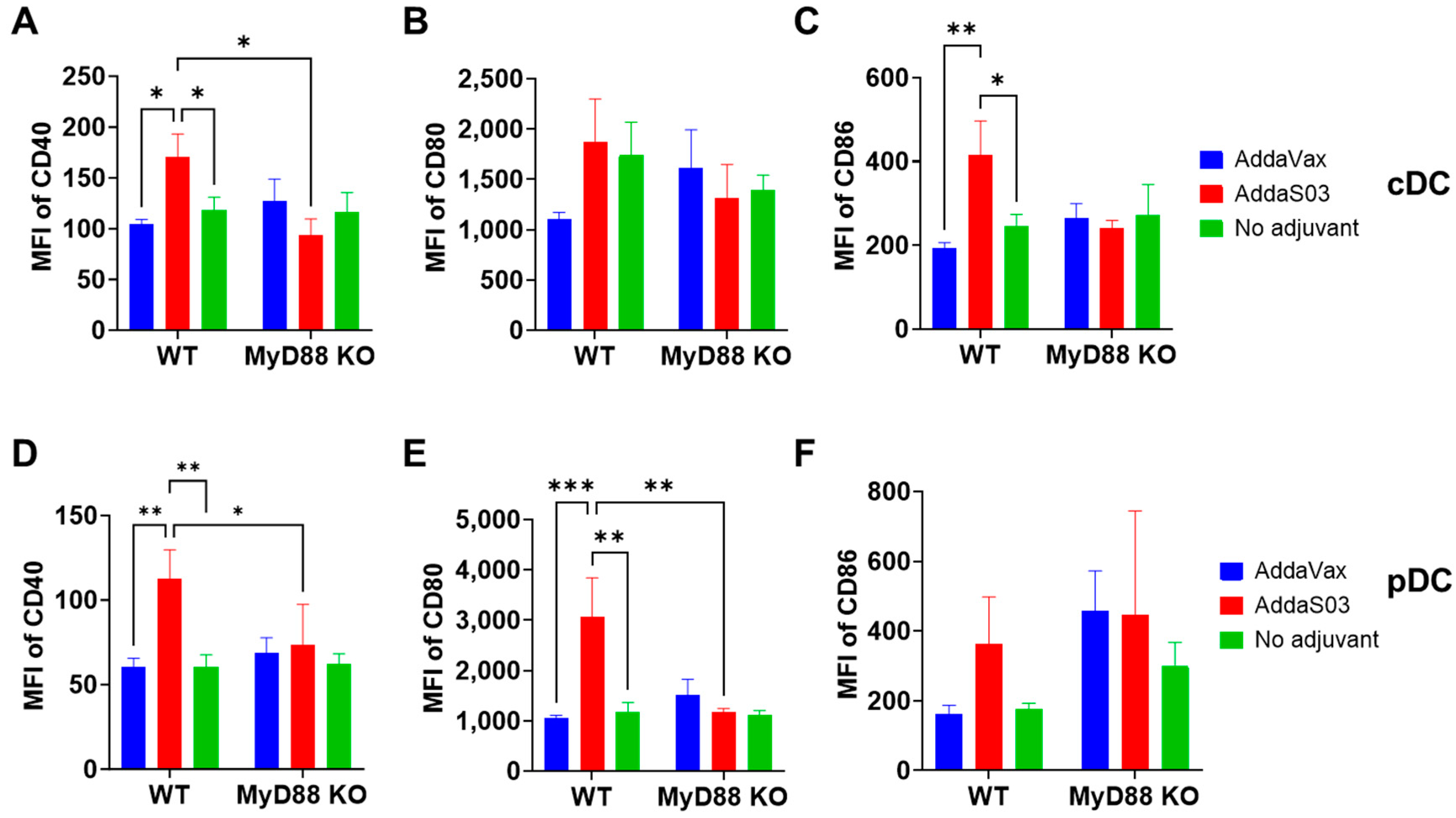 Vaccines 12 00531 g004