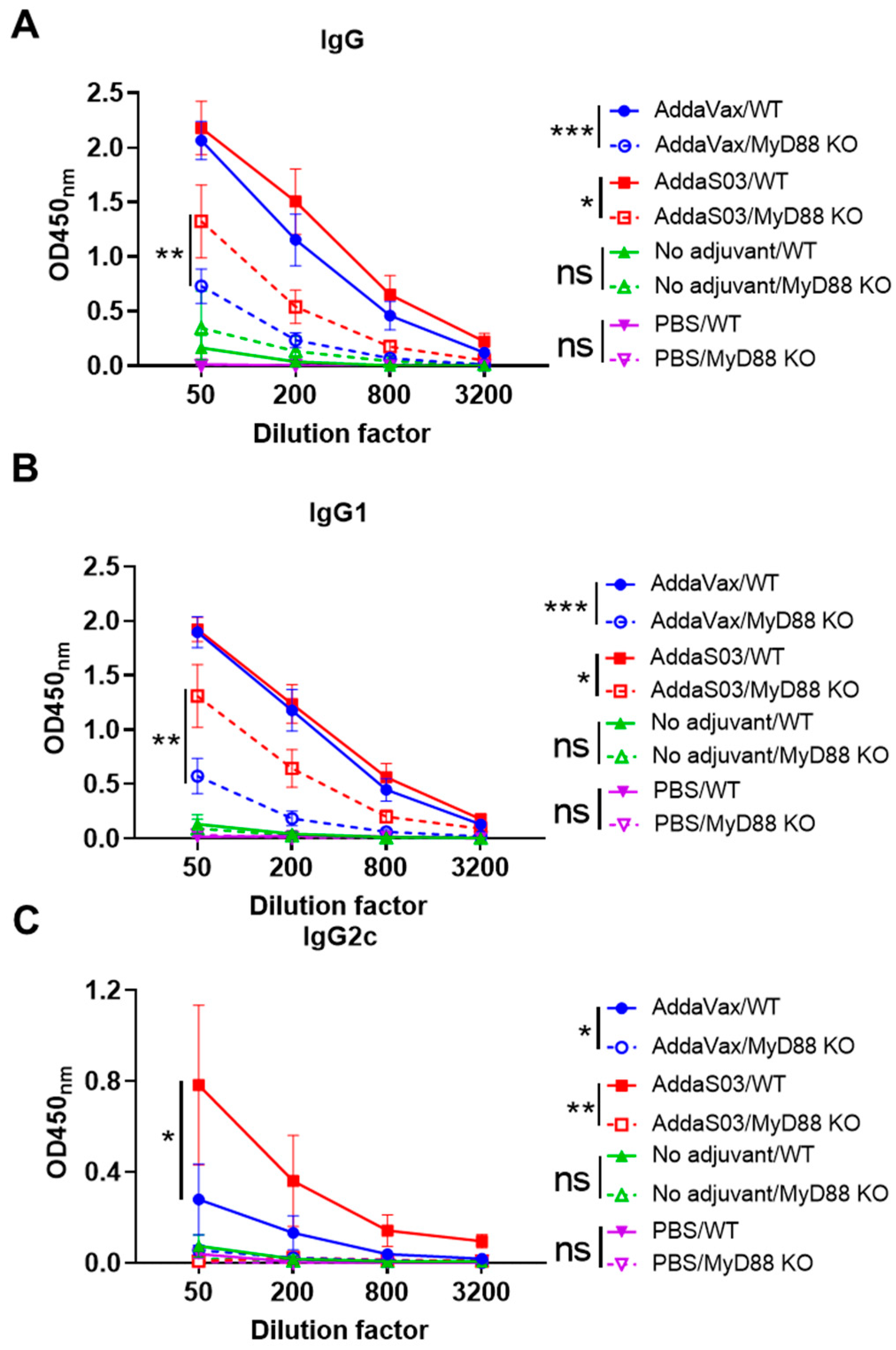 Vaccines 12 00531 g006