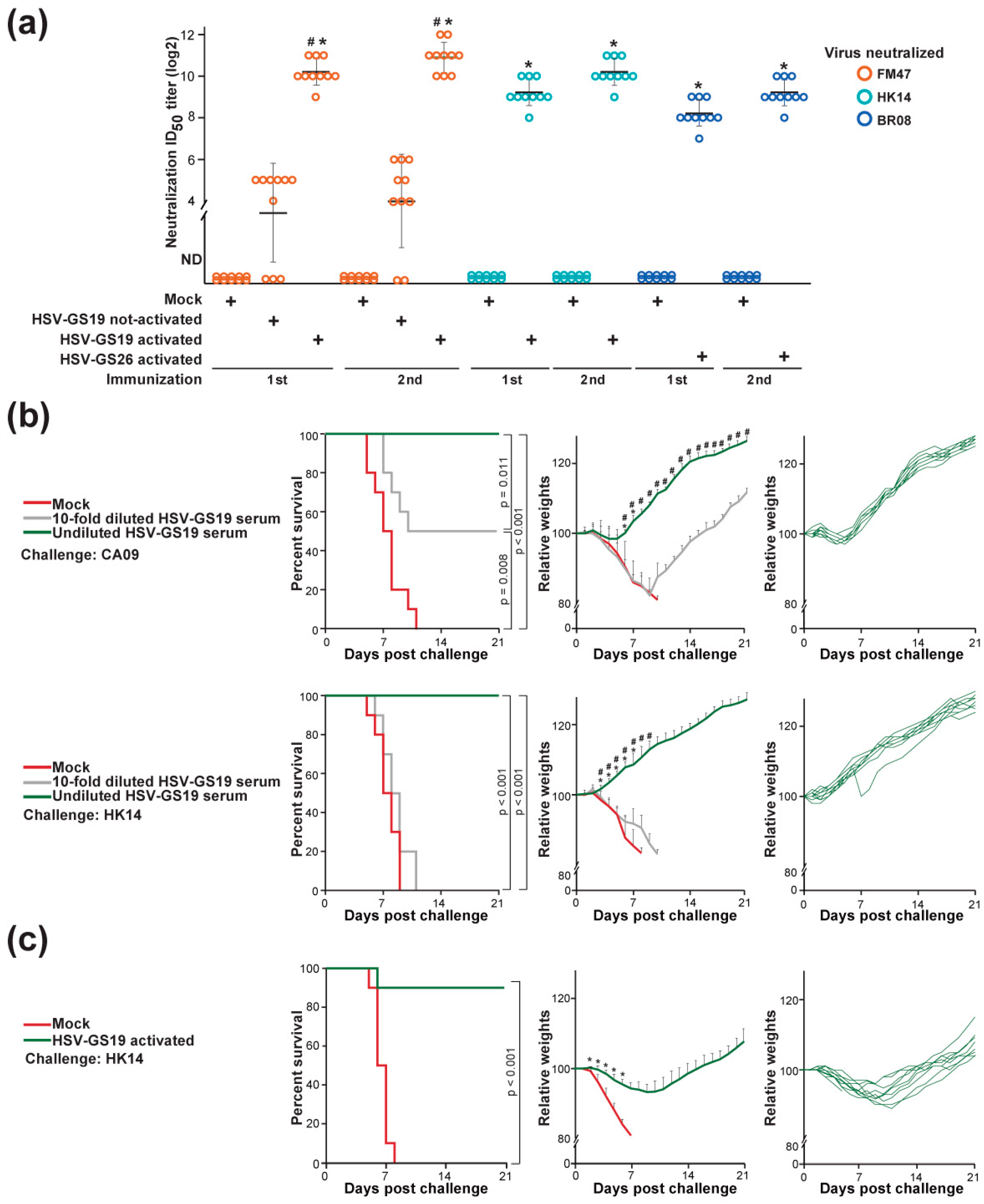 Vaccines 12 00537 g005