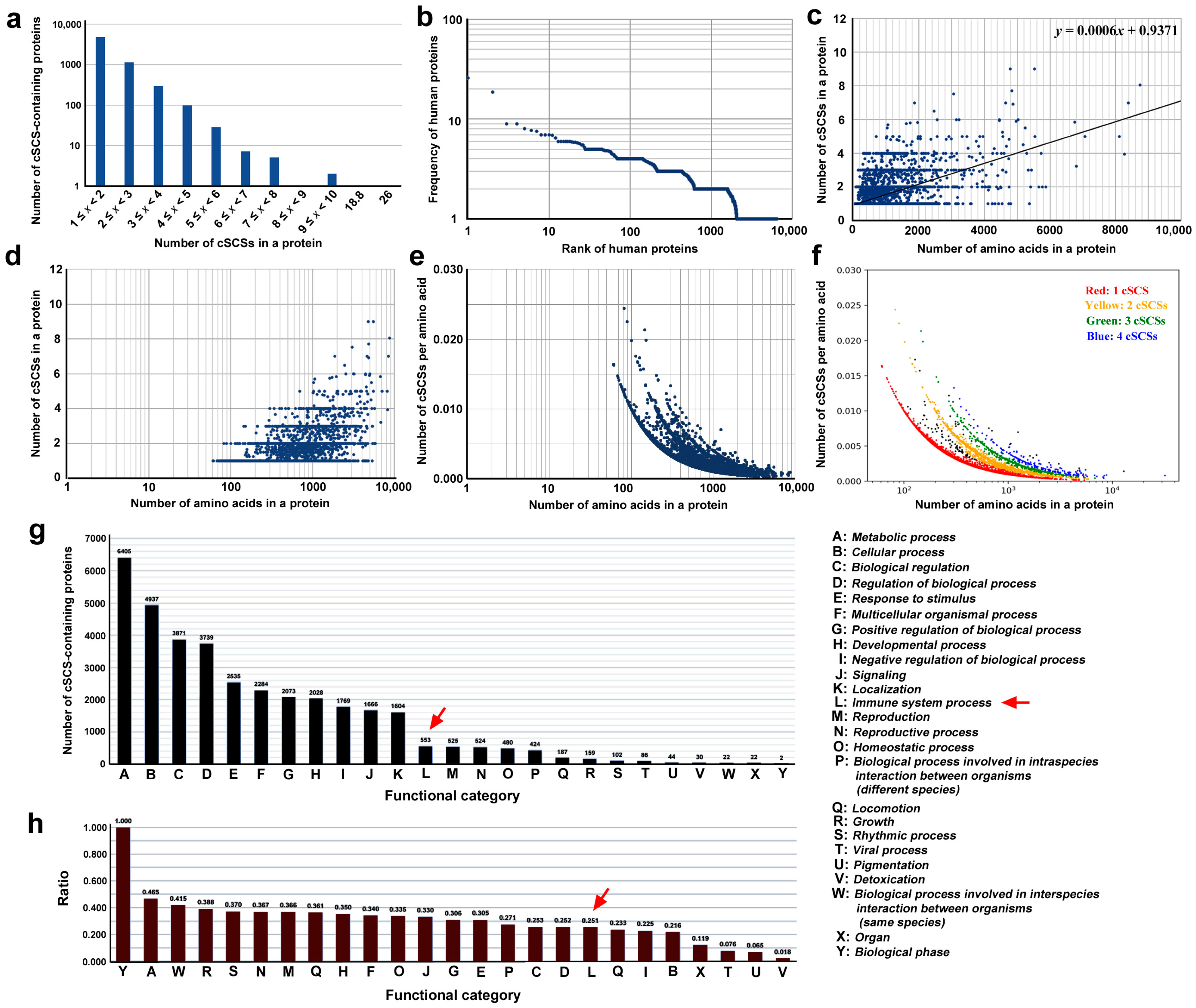Vaccines 12 00539 g002