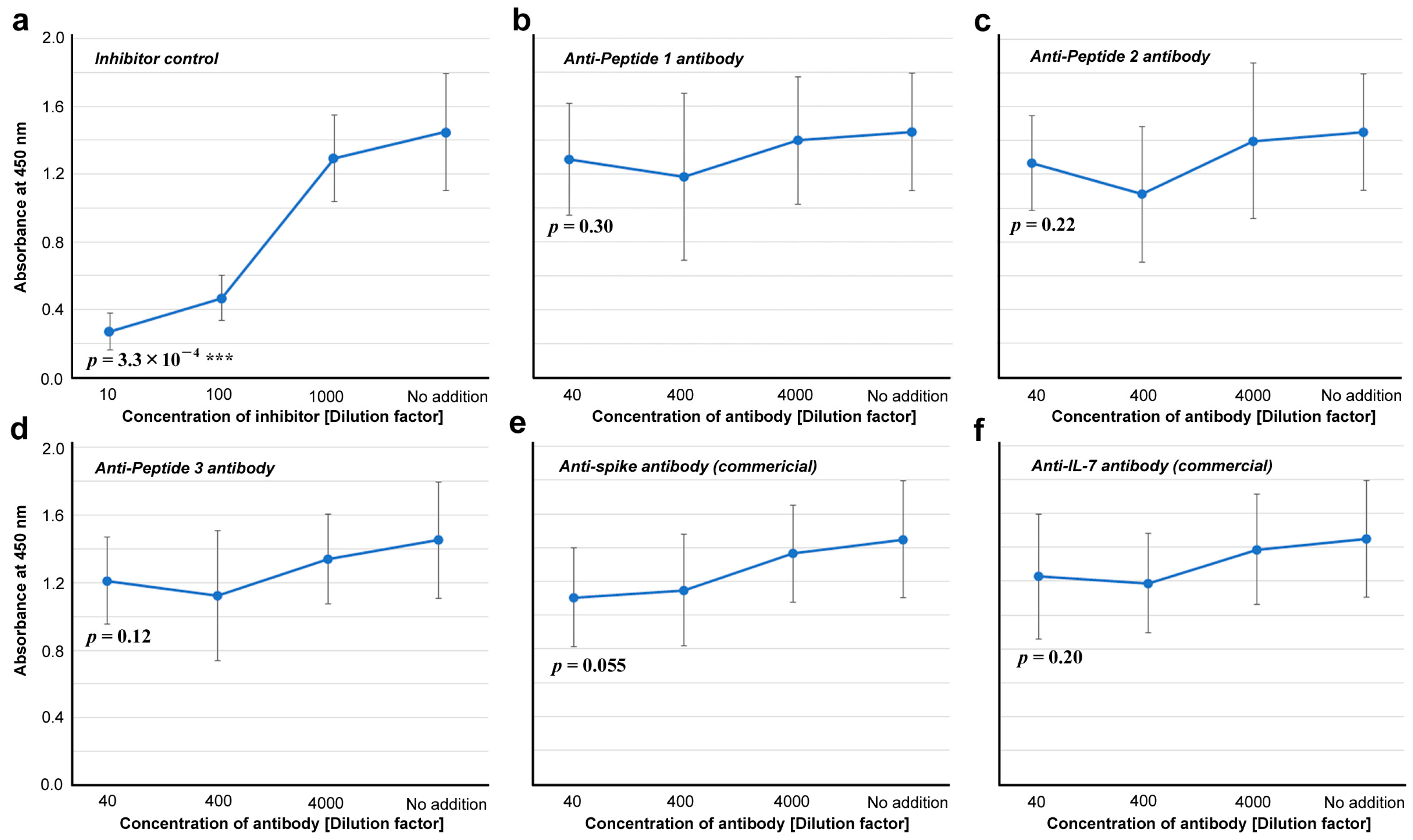 Vaccines 12 00539 g007