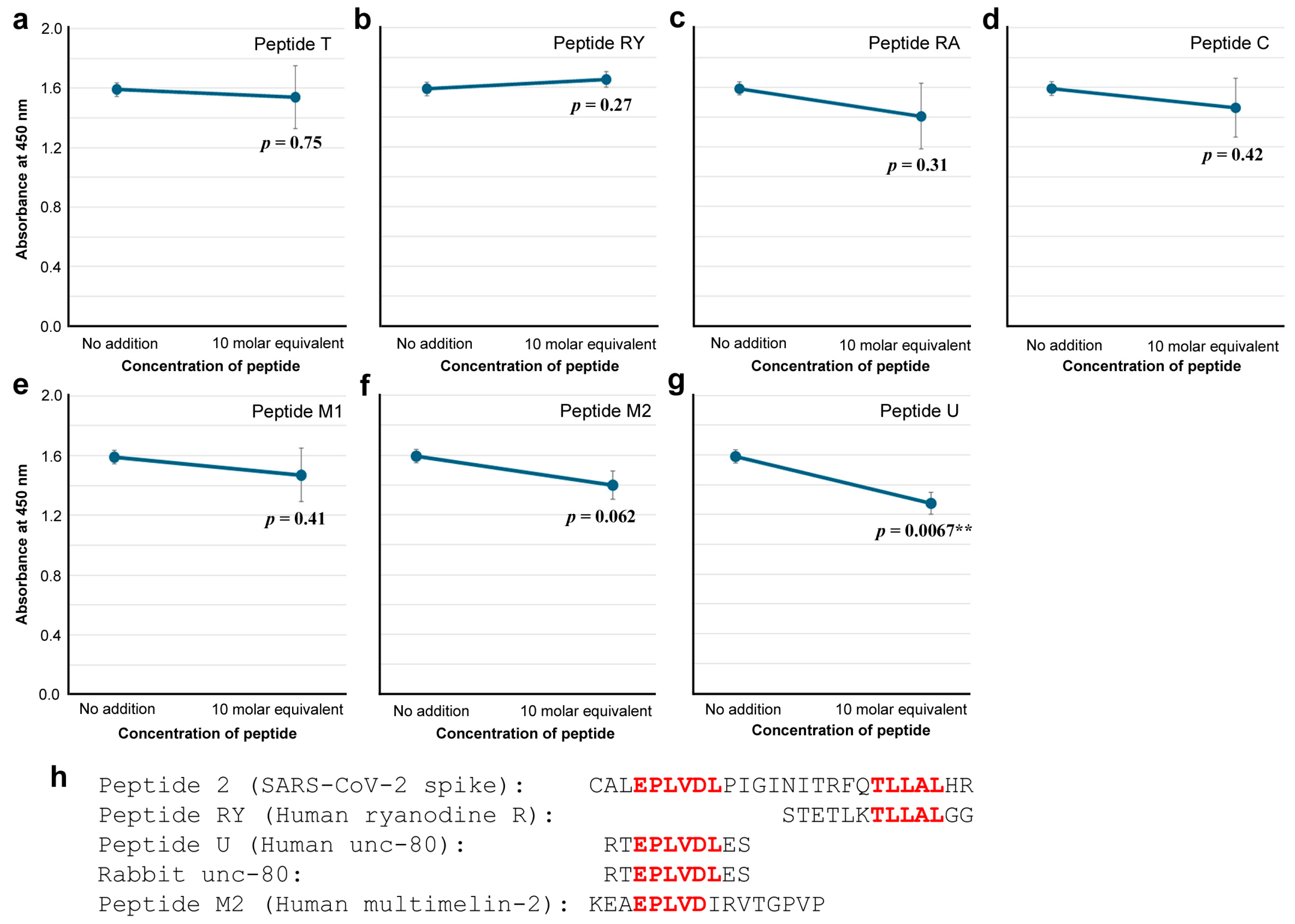 Vaccines 12 00539 g008