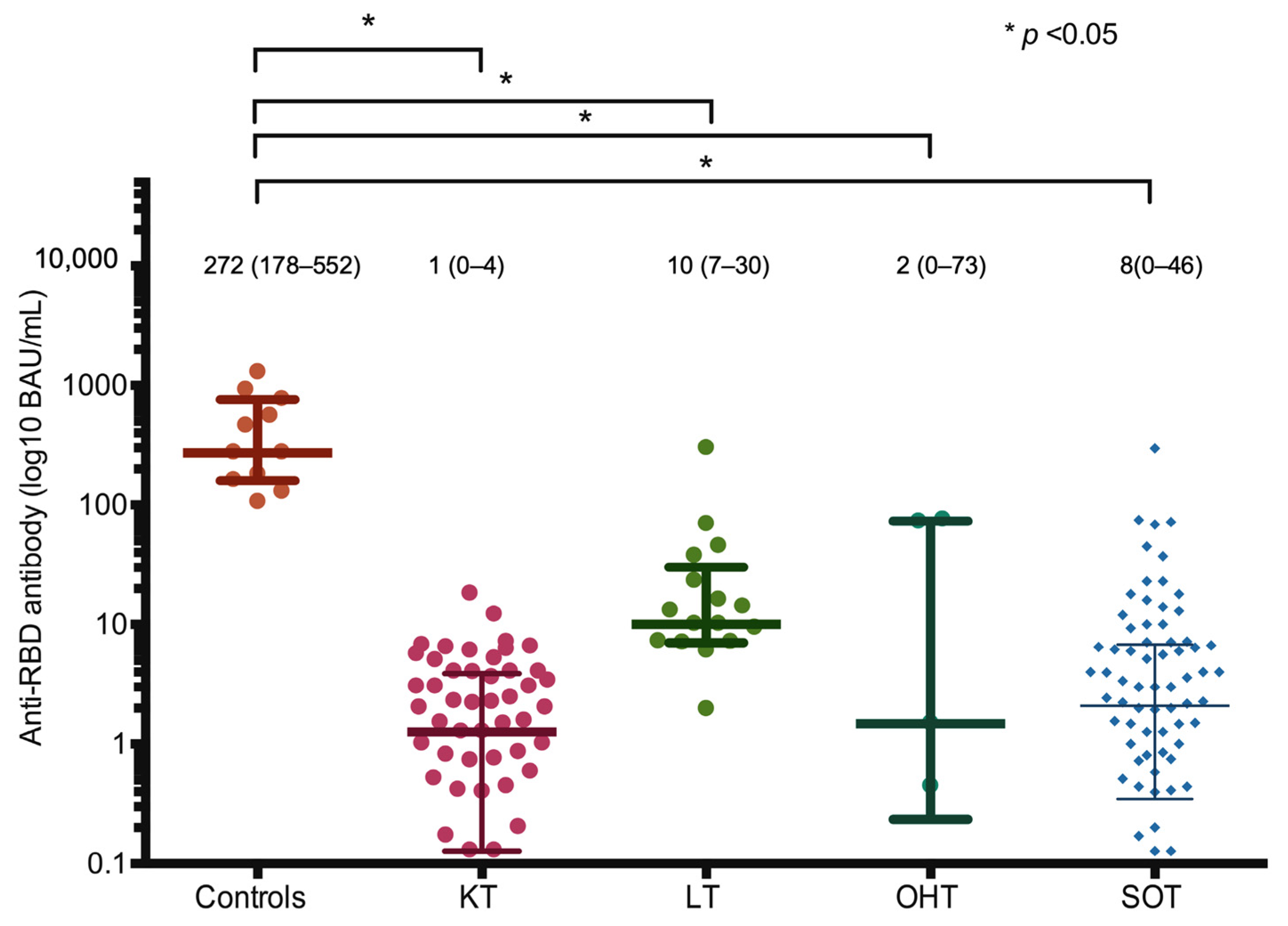 Vaccines 12 00541 g002