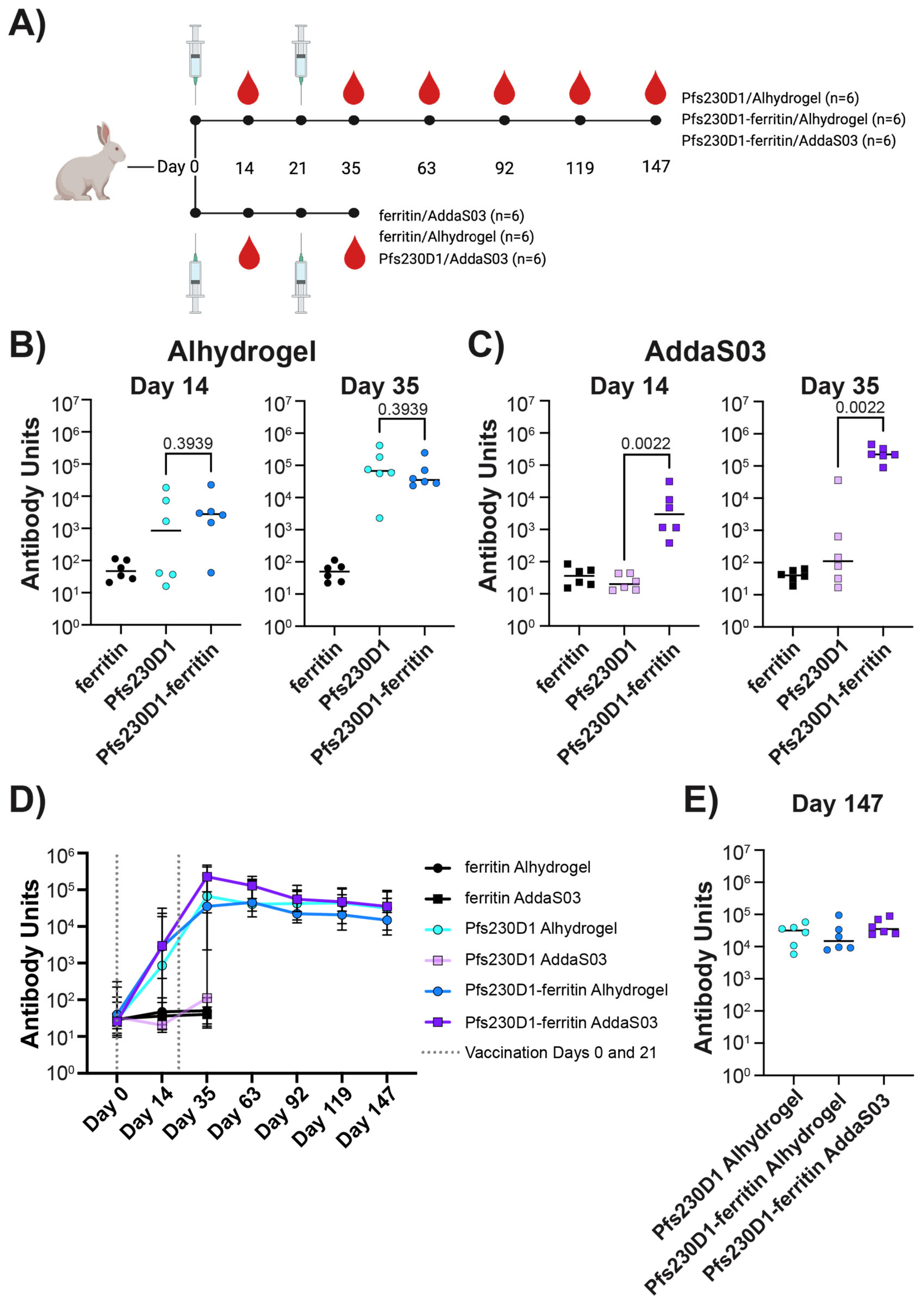 Vaccines 12 00546 g003 Vaccines 12 00546 g003
