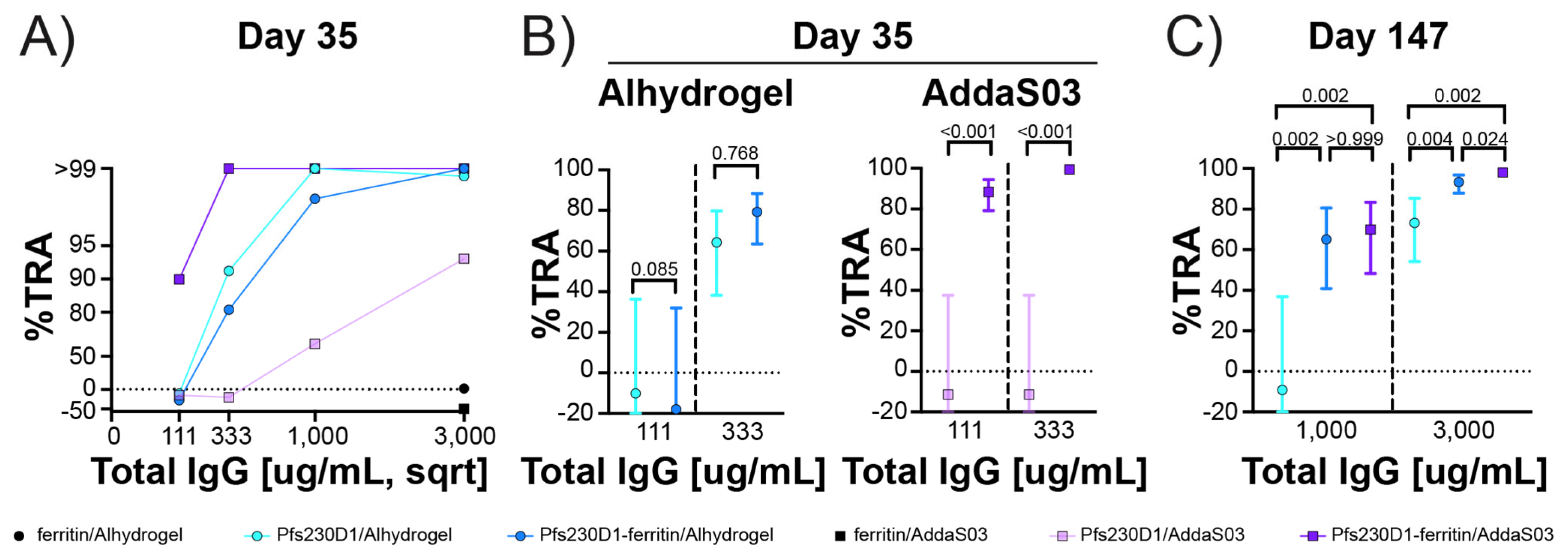 Vaccines 12 00546 g004 Vaccines 12 00546 g004