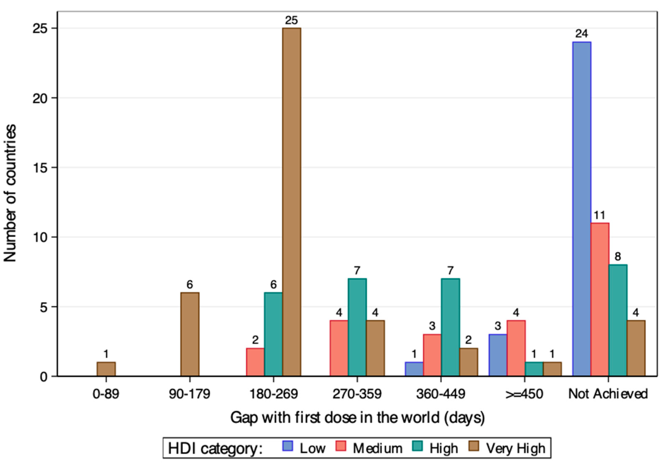 Vaccines 12 00552 g004