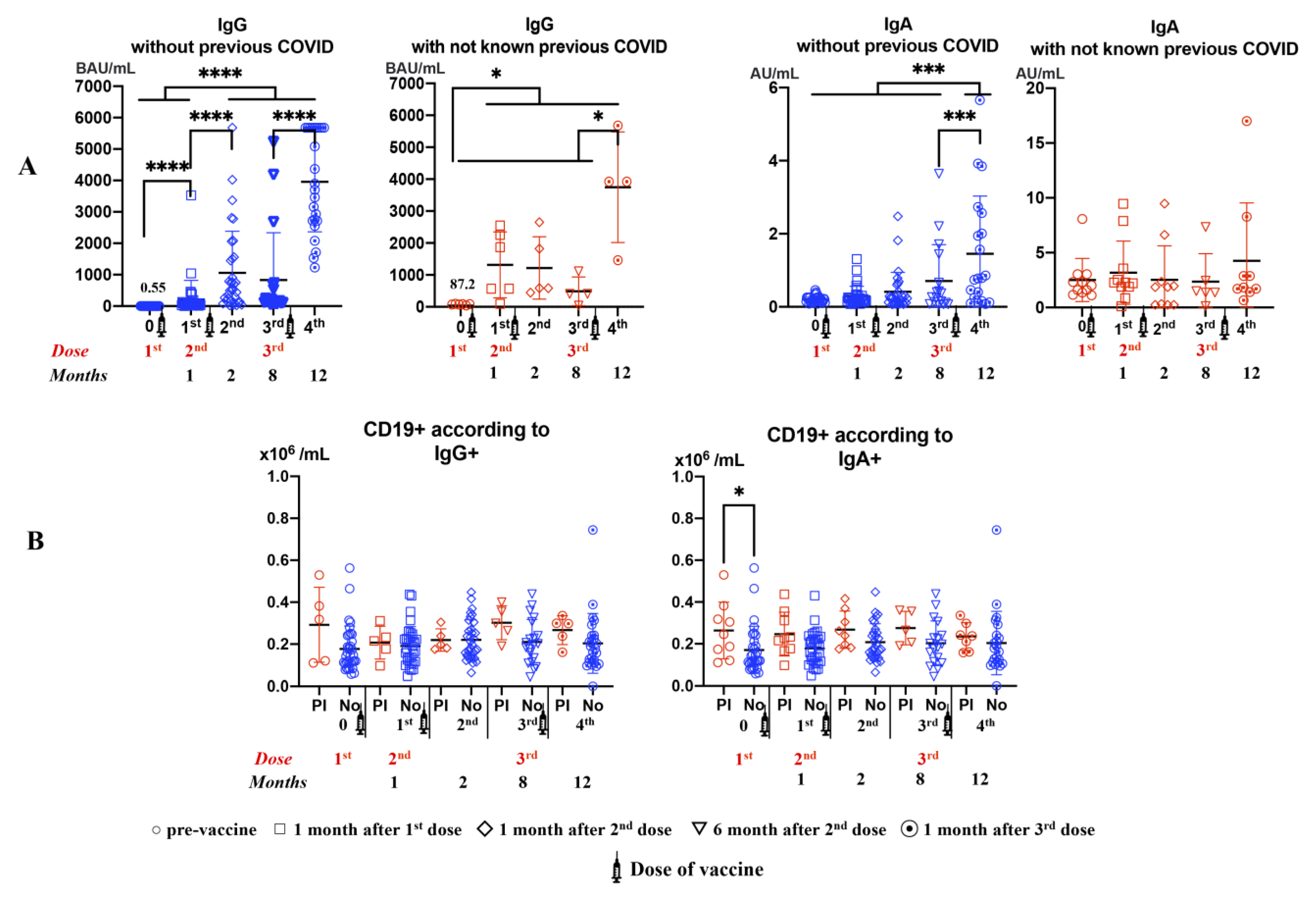 Vaccines 12 00553 g001
