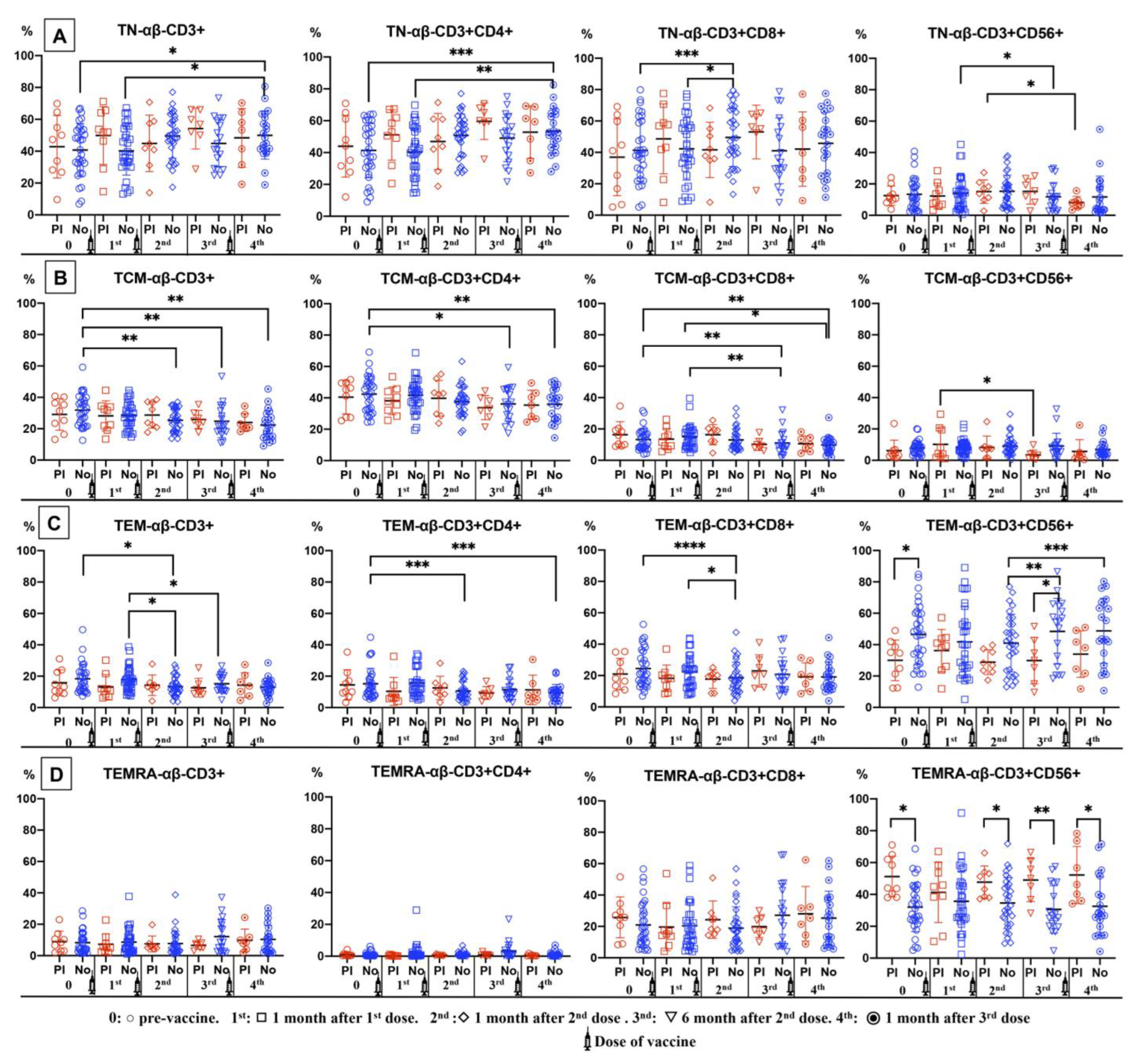 Vaccines 12 00553 g003