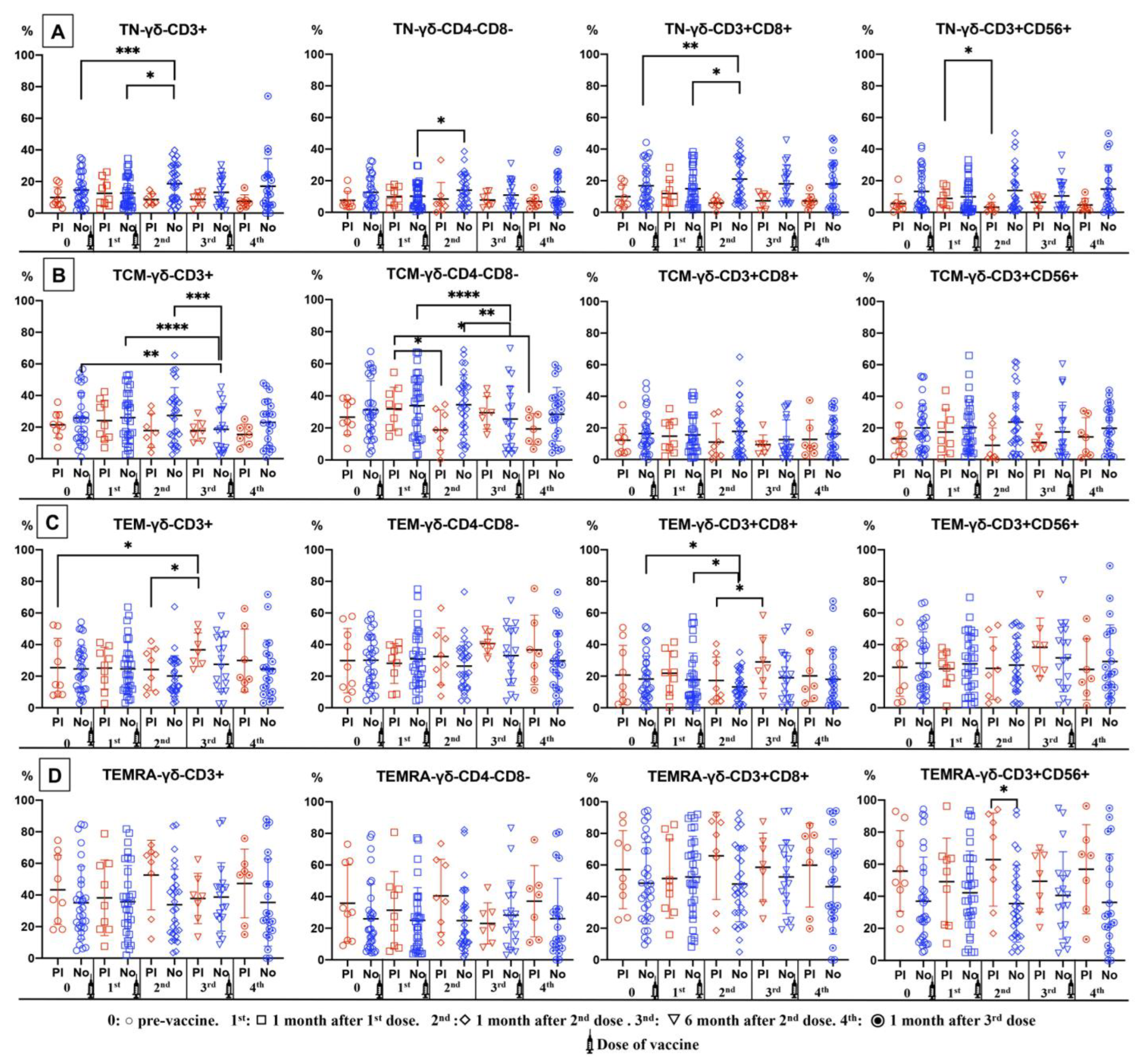 Vaccines 12 00553 g004