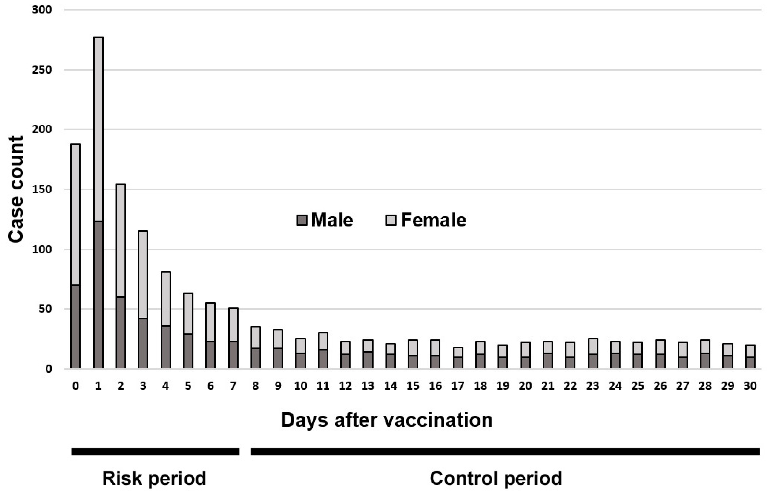 Vaccines 12 00555 g001