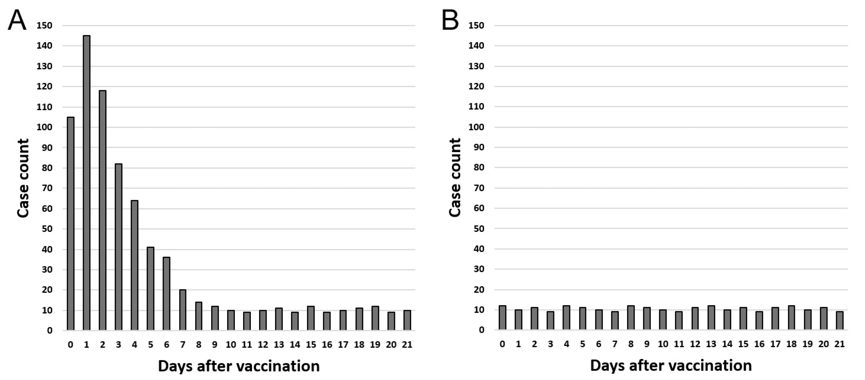 Vaccines 12 00555 g002