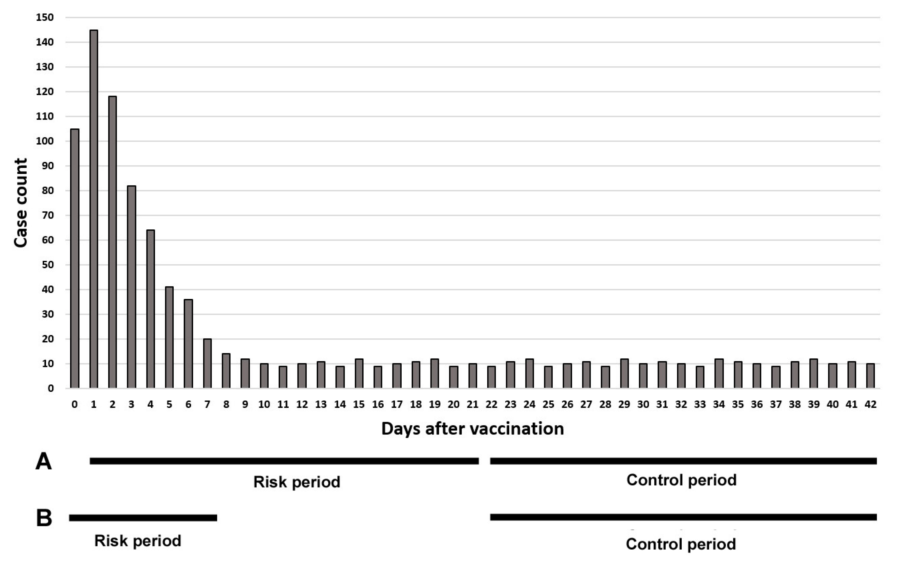 Vaccines 12 00555 g003