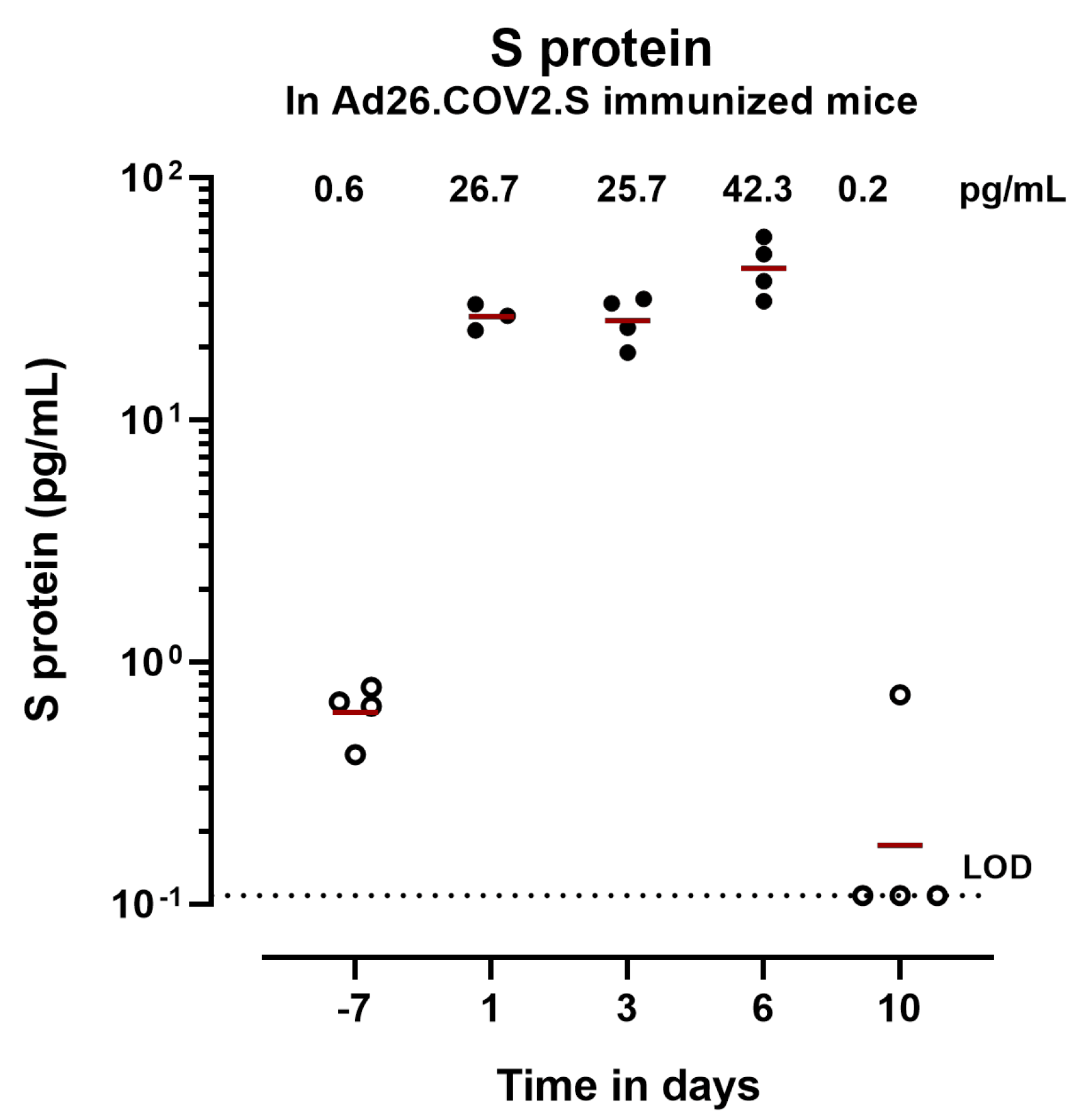 Vaccines 12 00559 g0a4