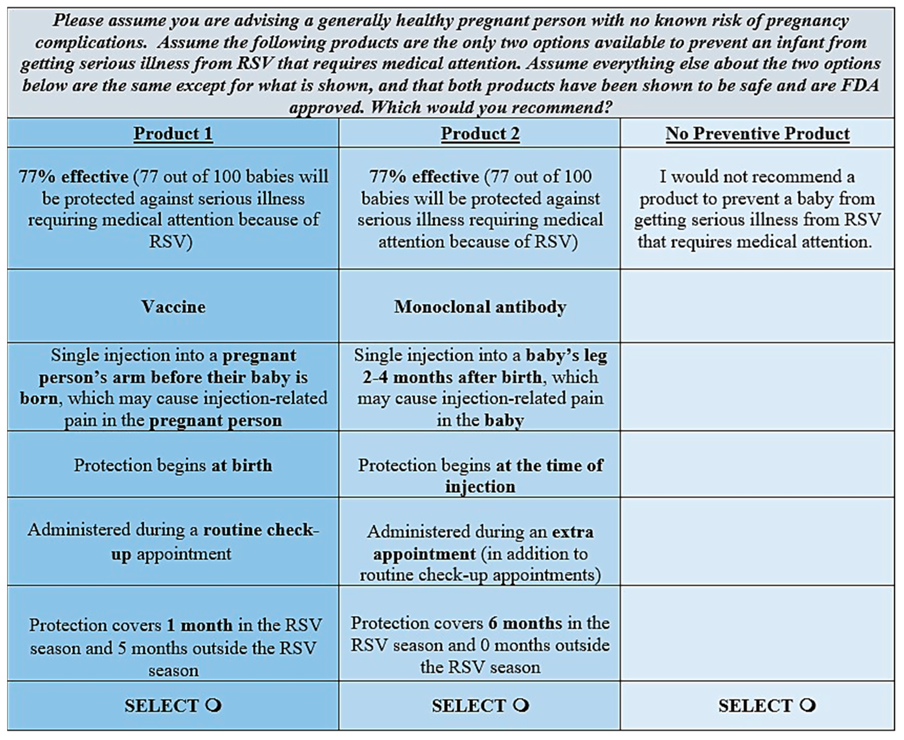 Vaccines 12 00560 g001