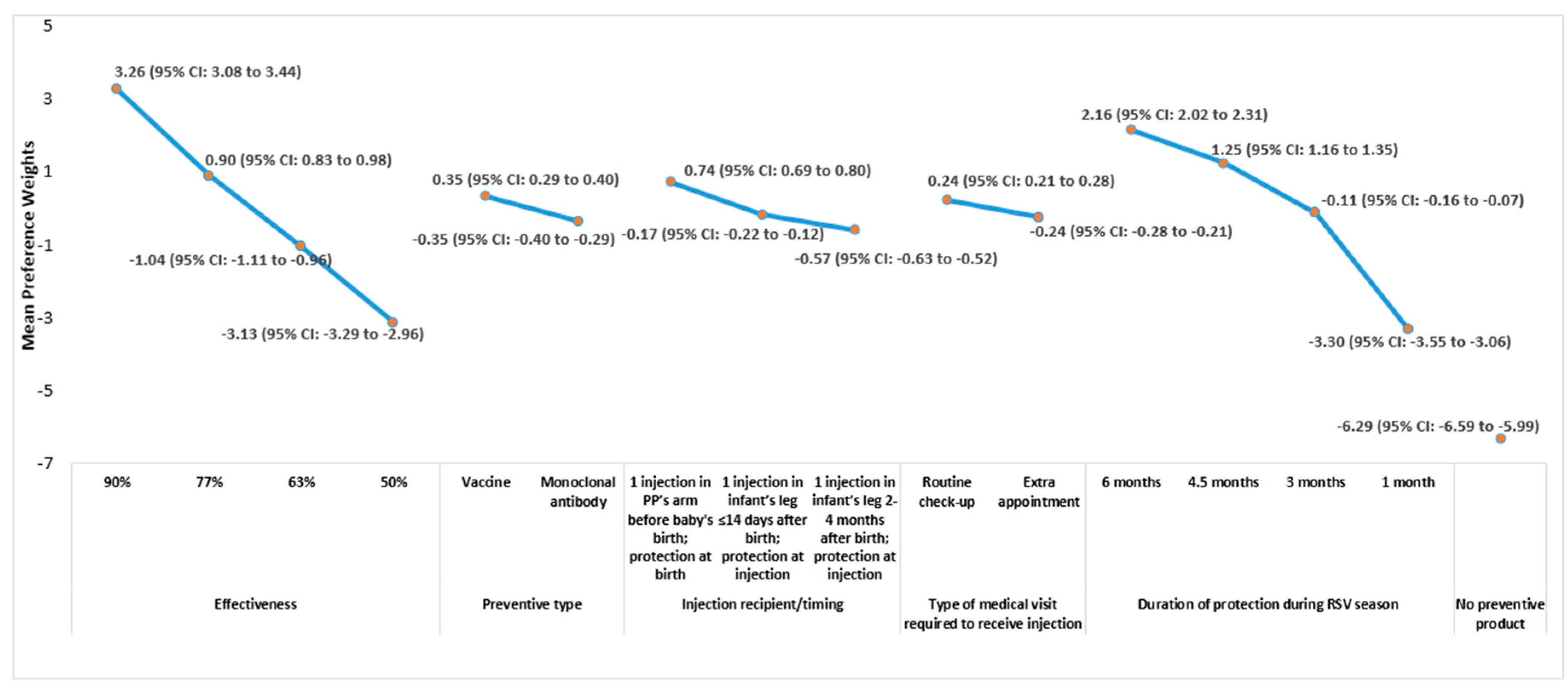 Vaccines 12 00560 g002