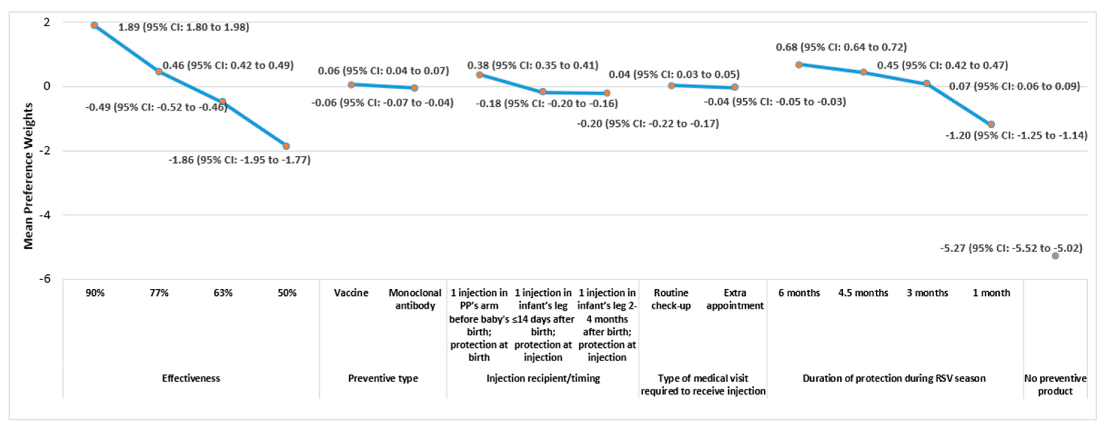 Vaccines 12 00560 g003
