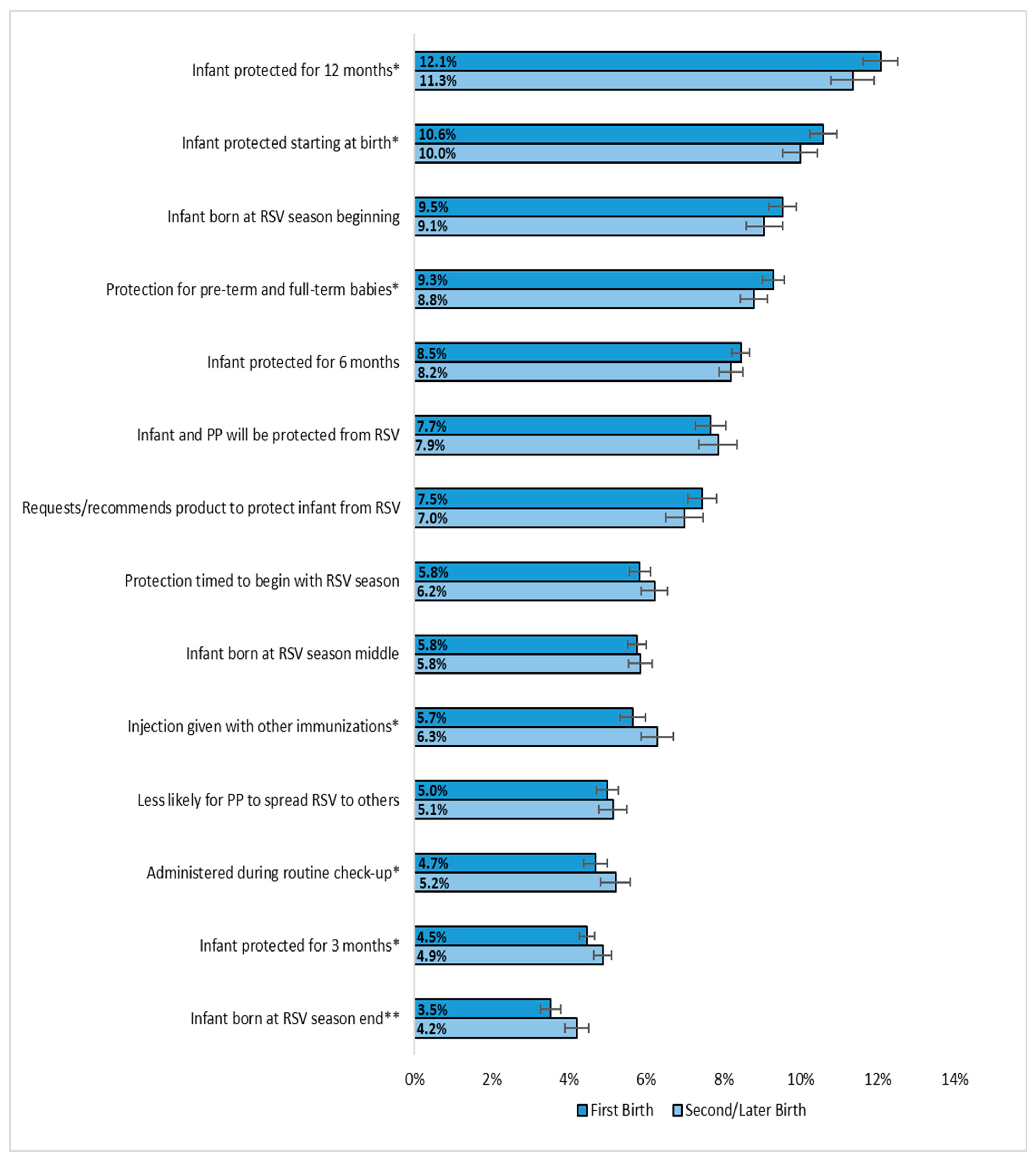 Vaccines 12 00560 g0a5