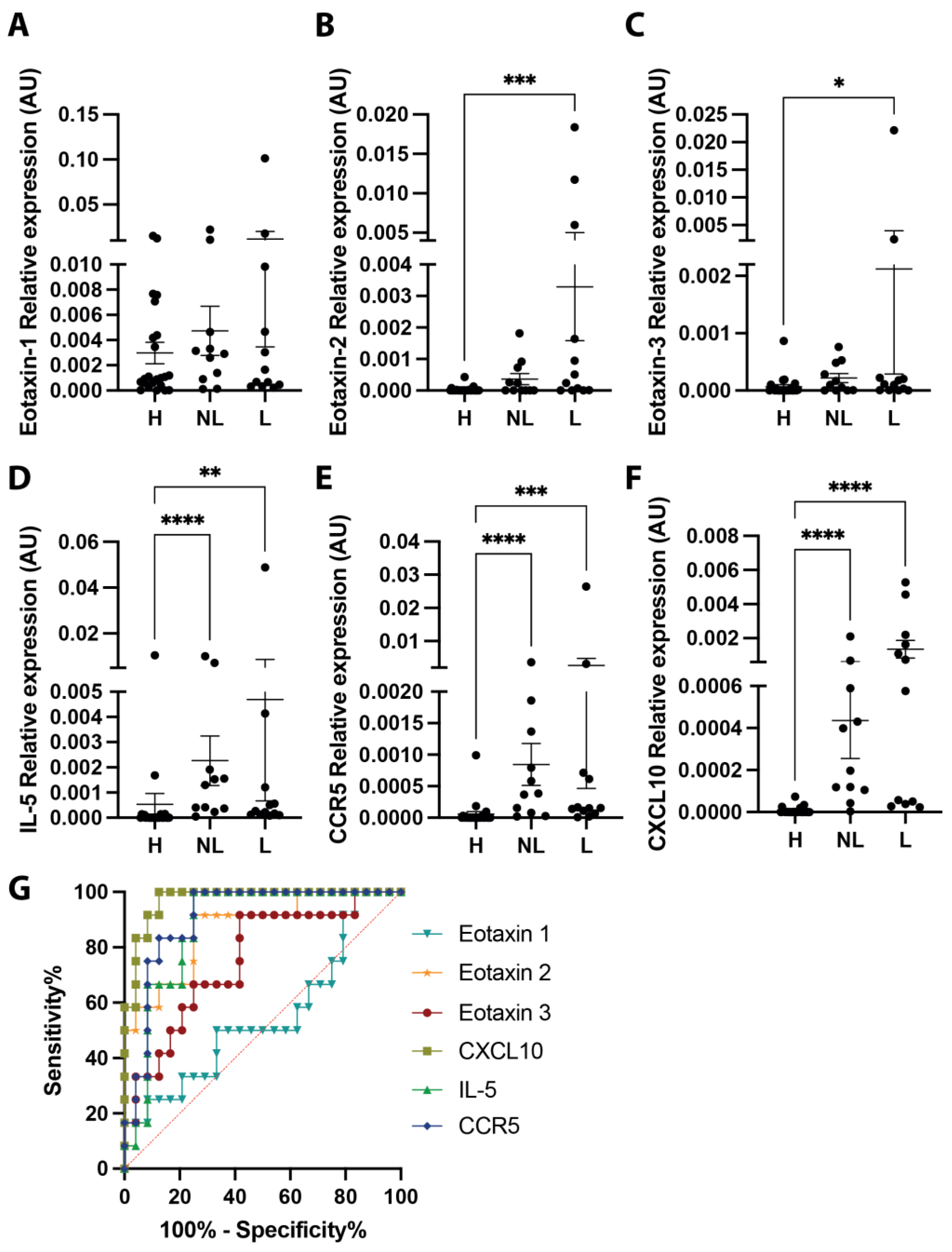 Vaccines 12 00562 g002