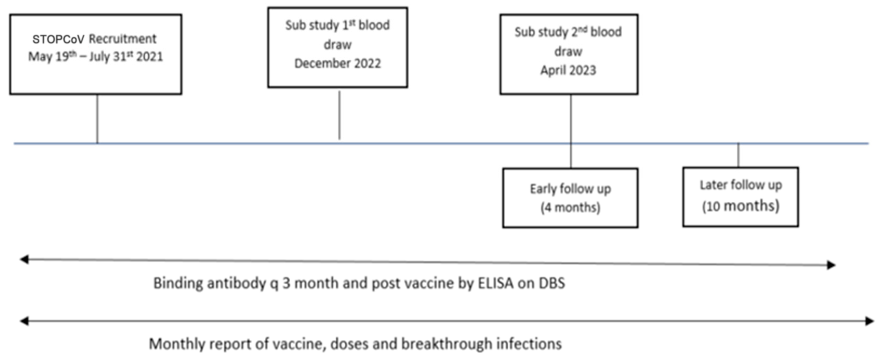 Vaccines 12 00564 g001