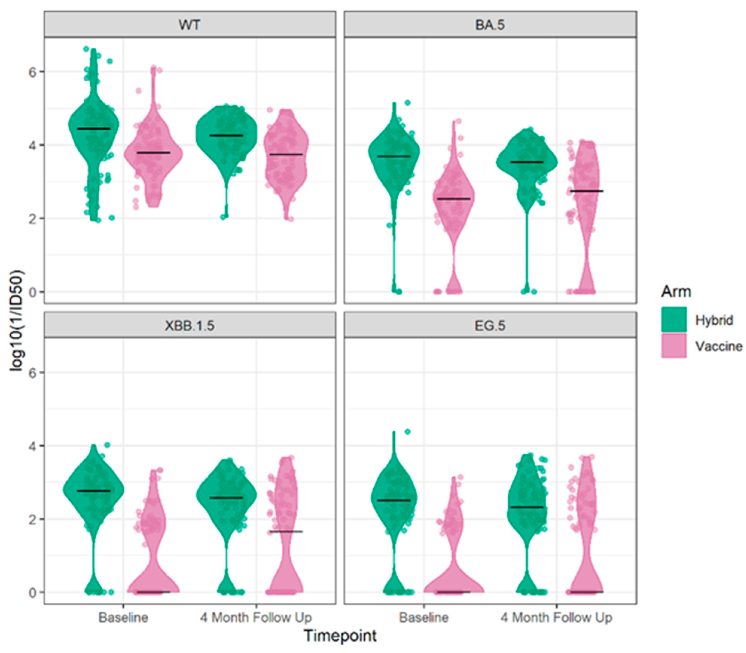 Vaccines 12 00564 g002