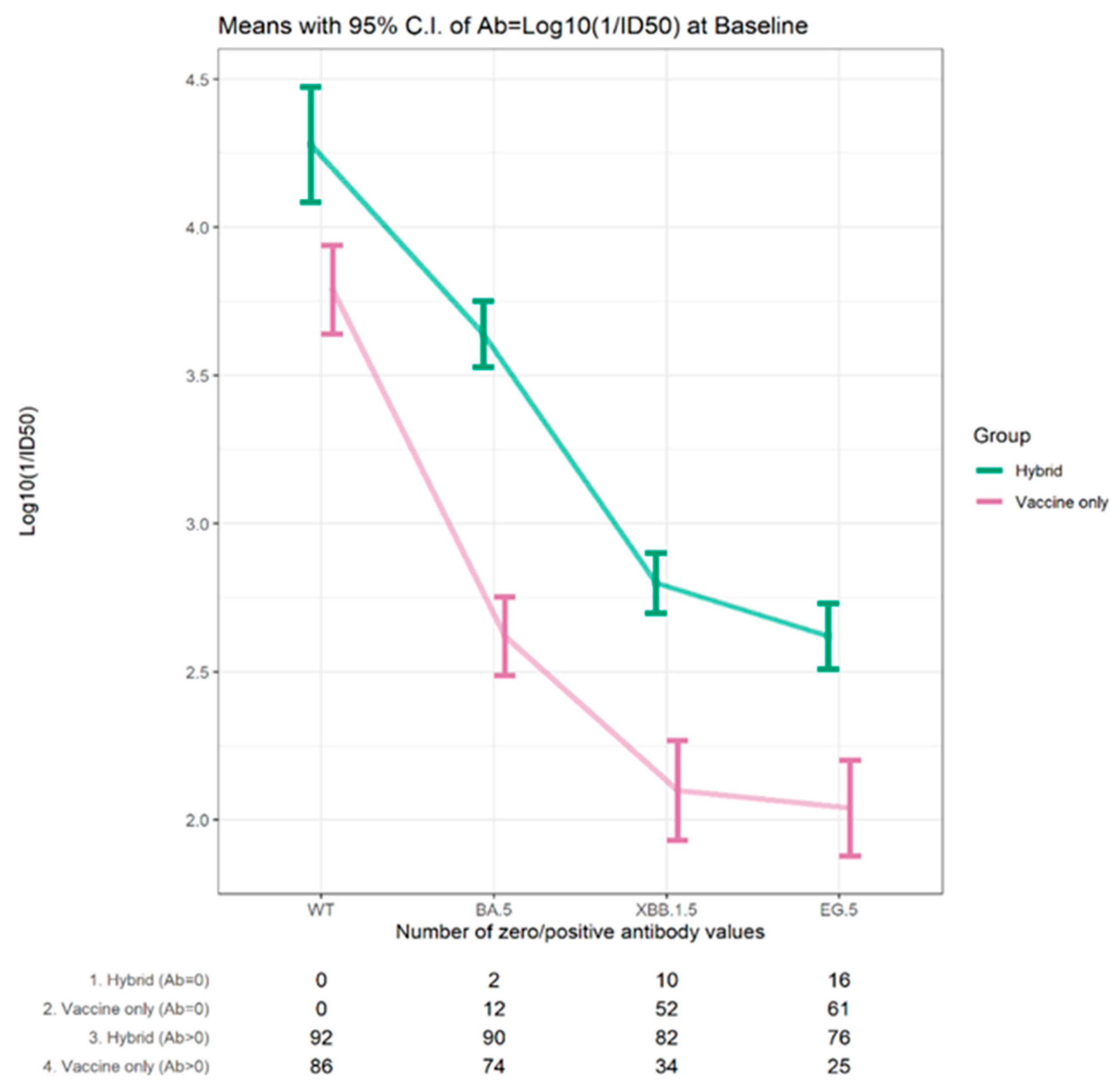Vaccines 12 00564 g003