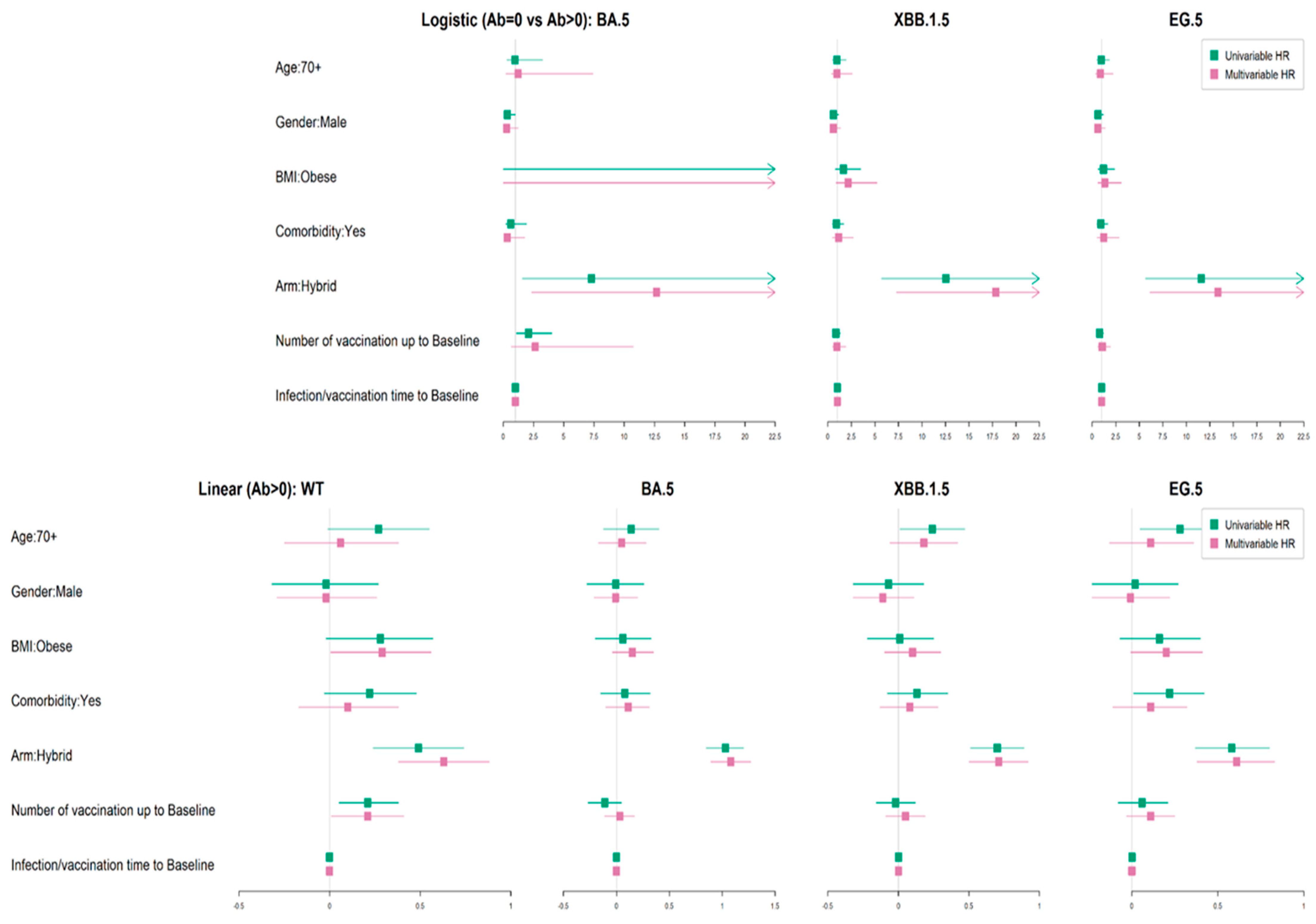 Vaccines 12 00564 g004
