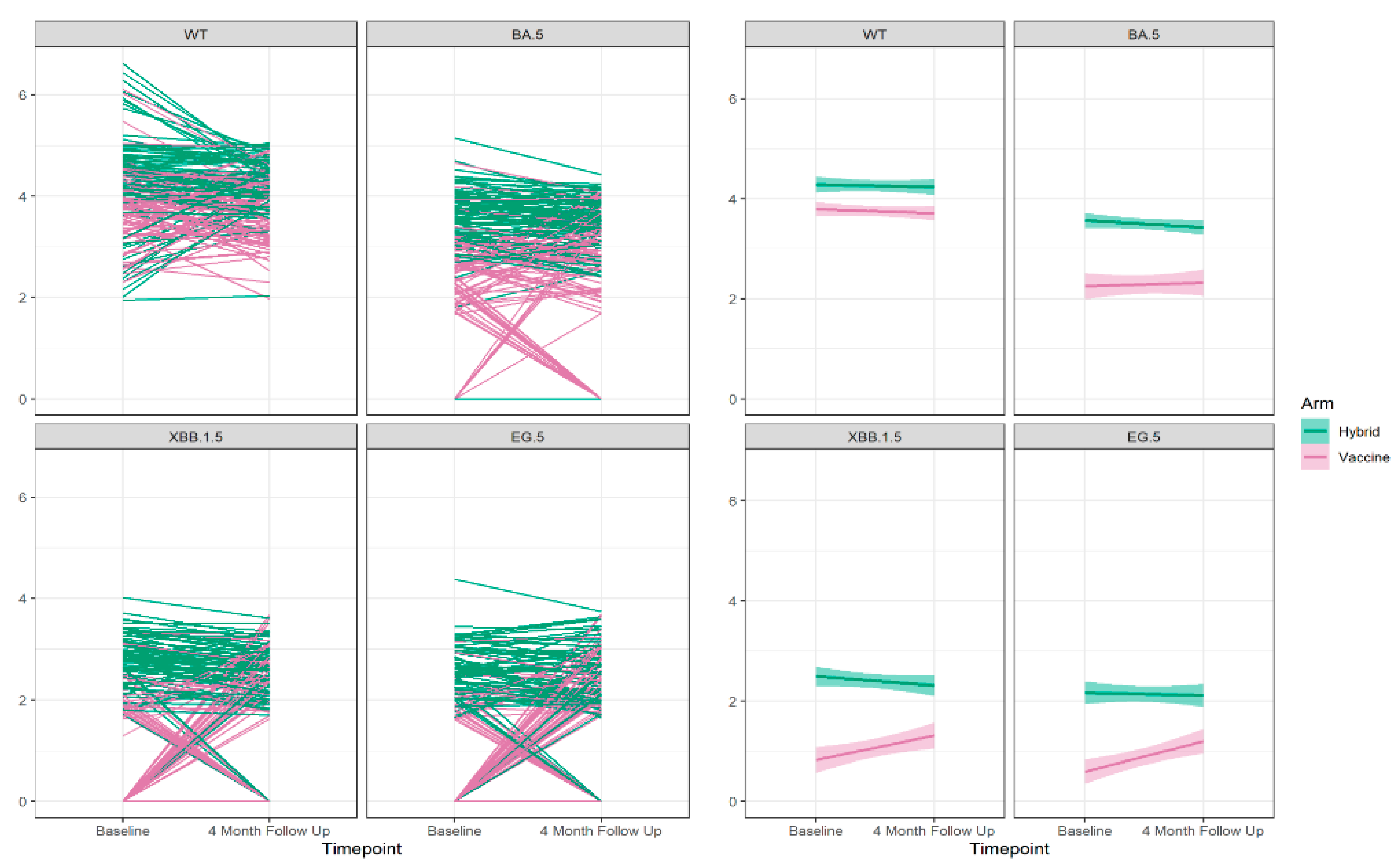 Vaccines 12 00564 g005