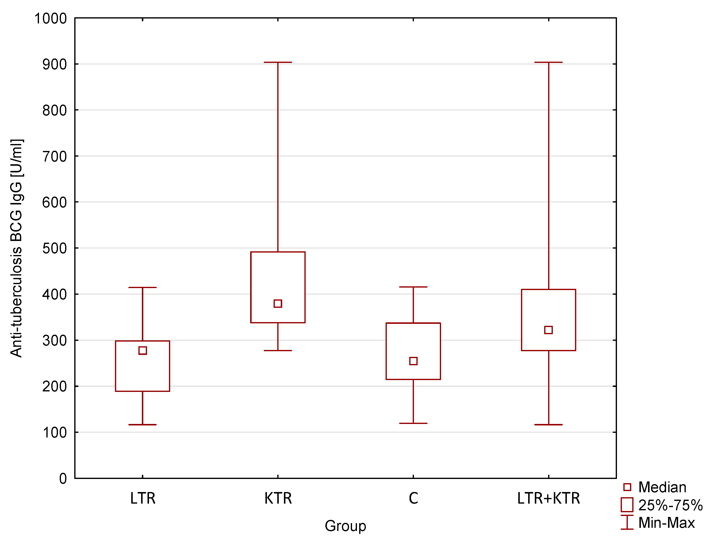 Vaccines 12 00565 g001