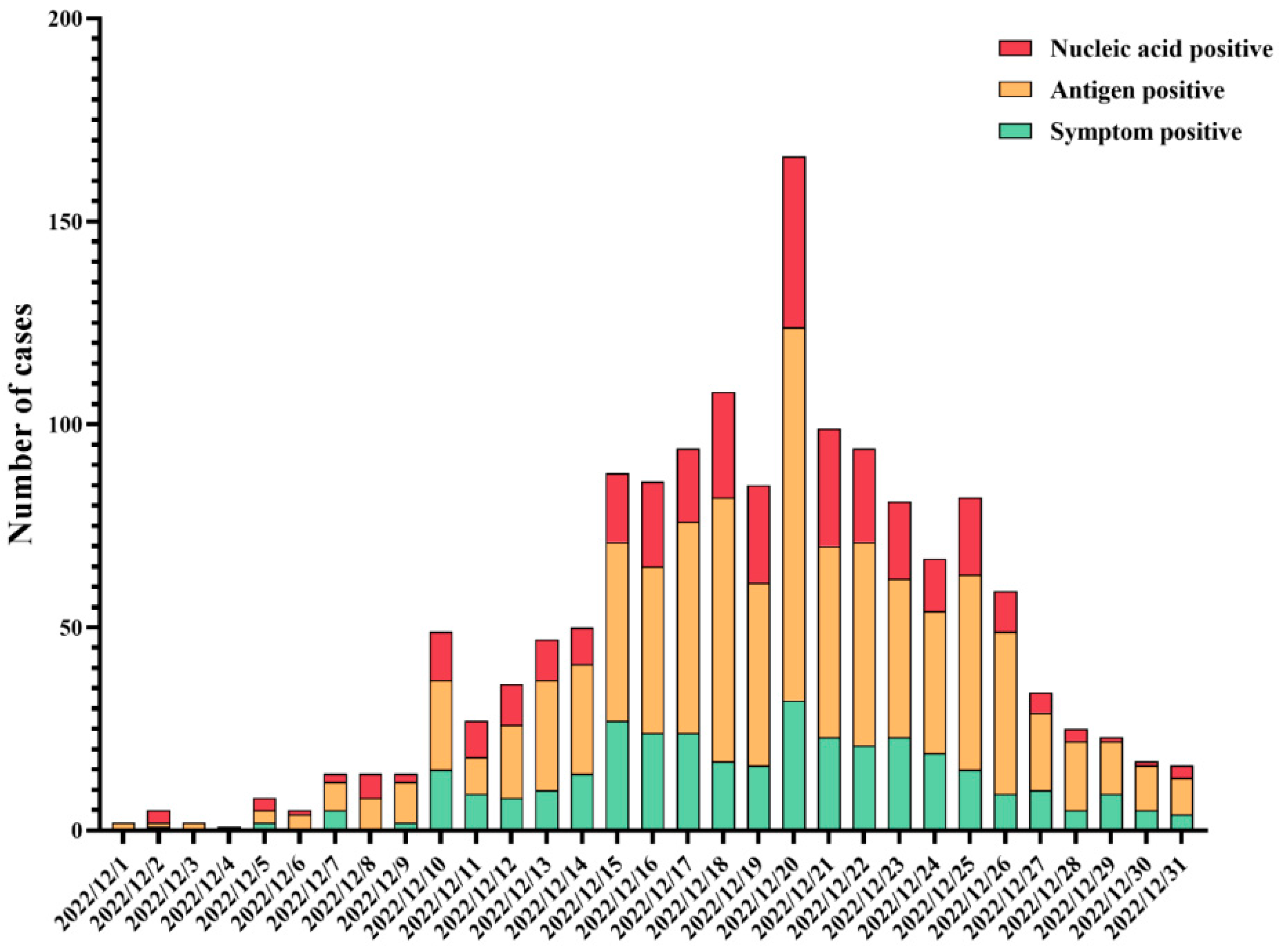 Vaccines 12 00567 g002