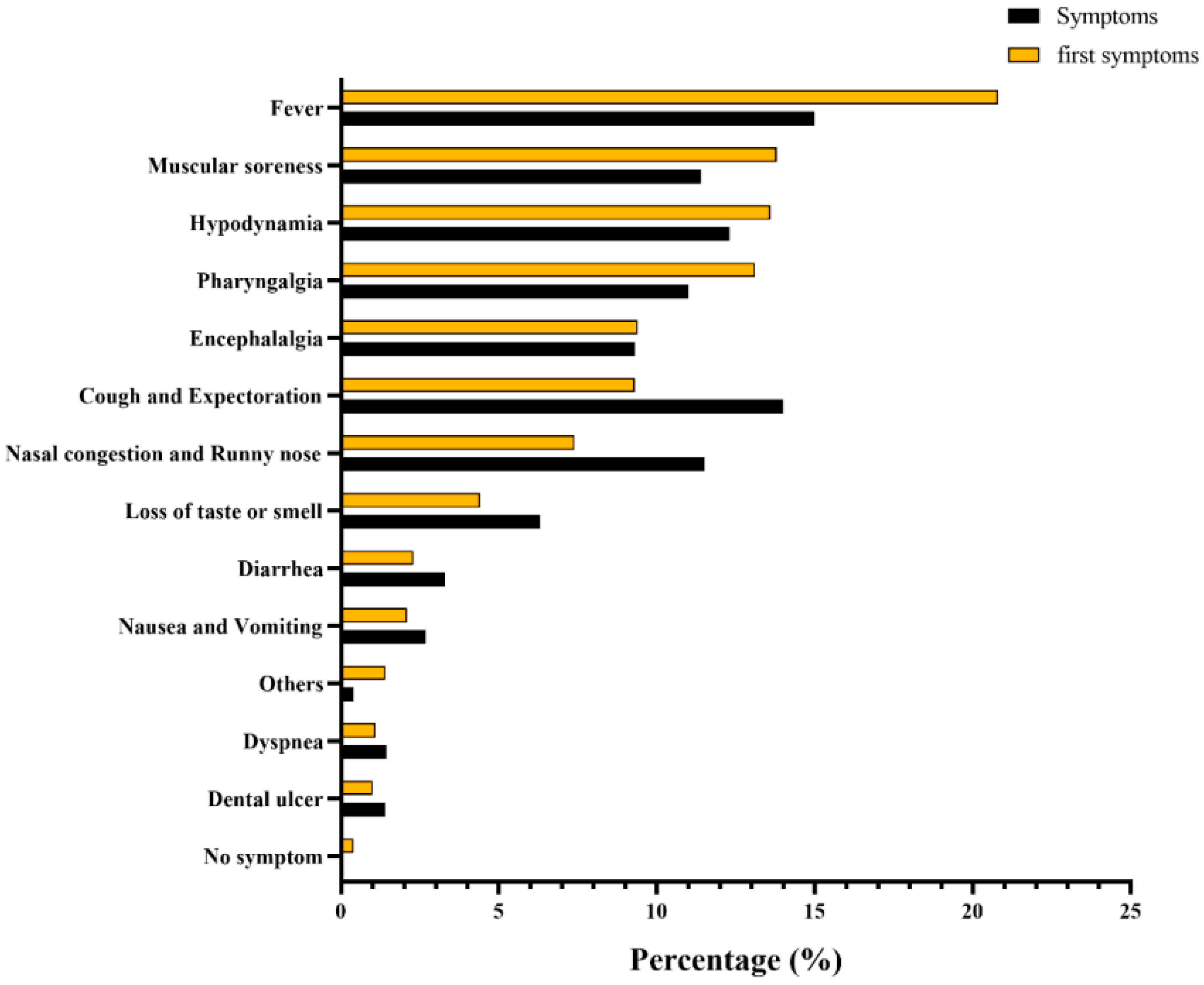 Vaccines 12 00567 g003