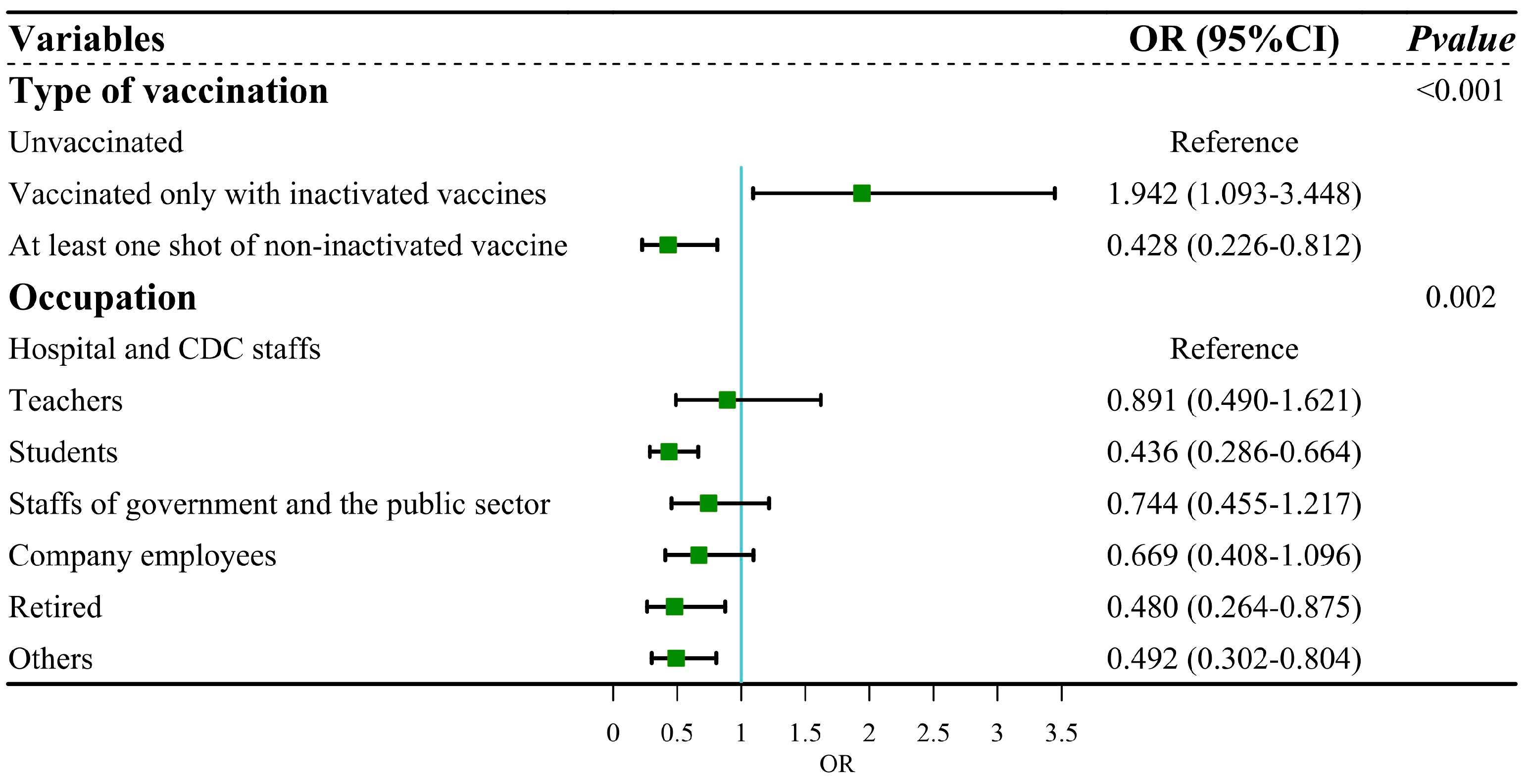 Vaccines 12 00567 g004
